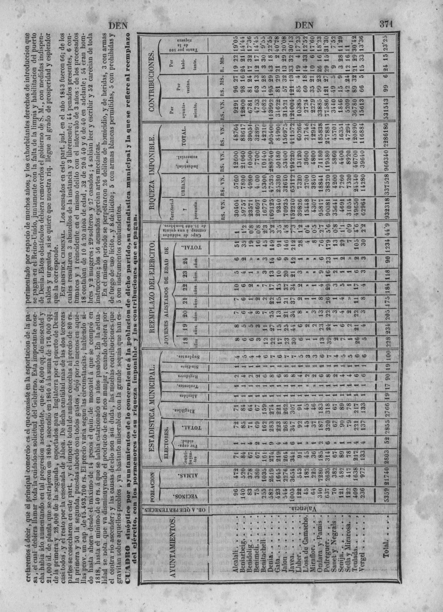 374