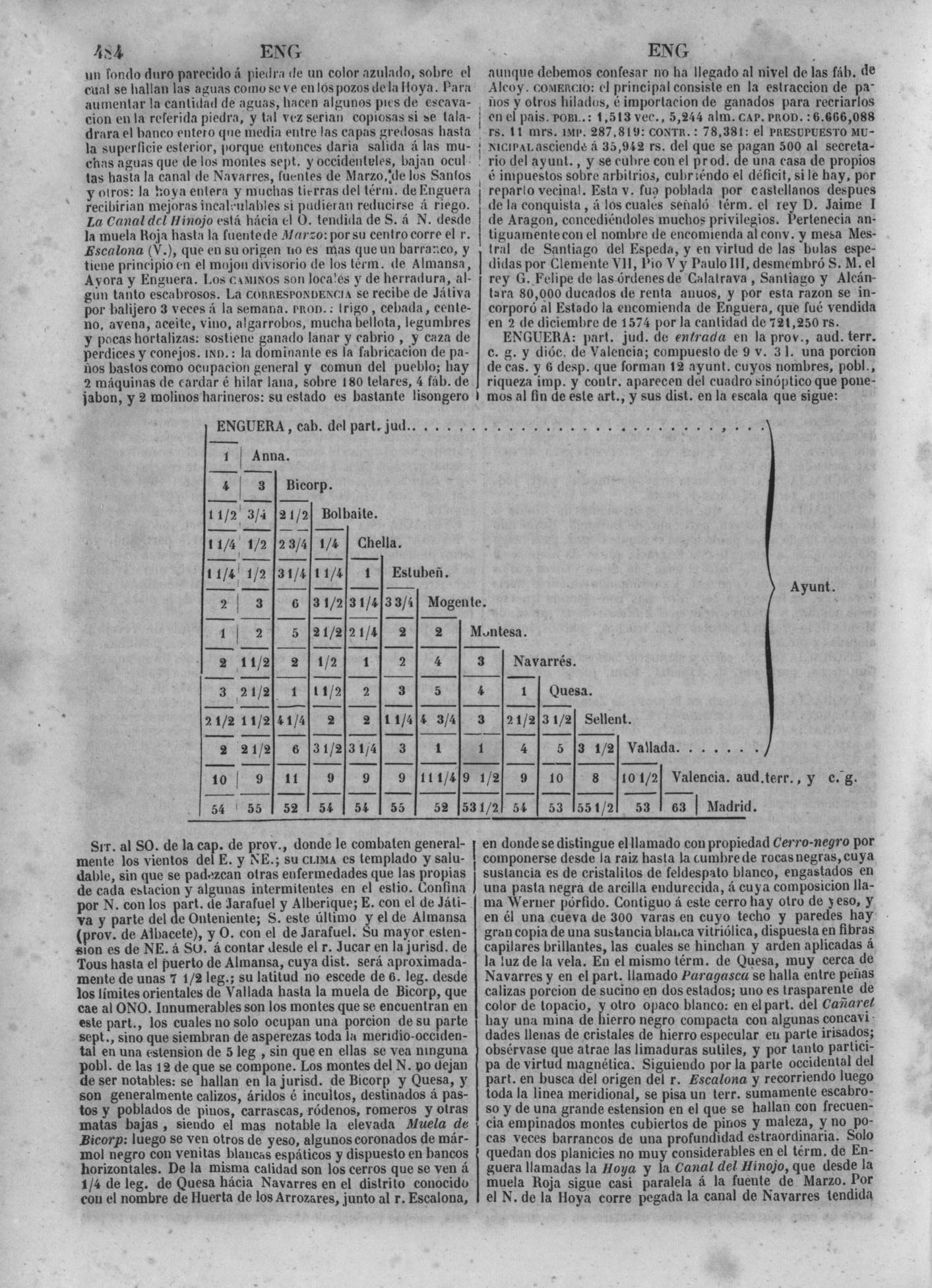 485