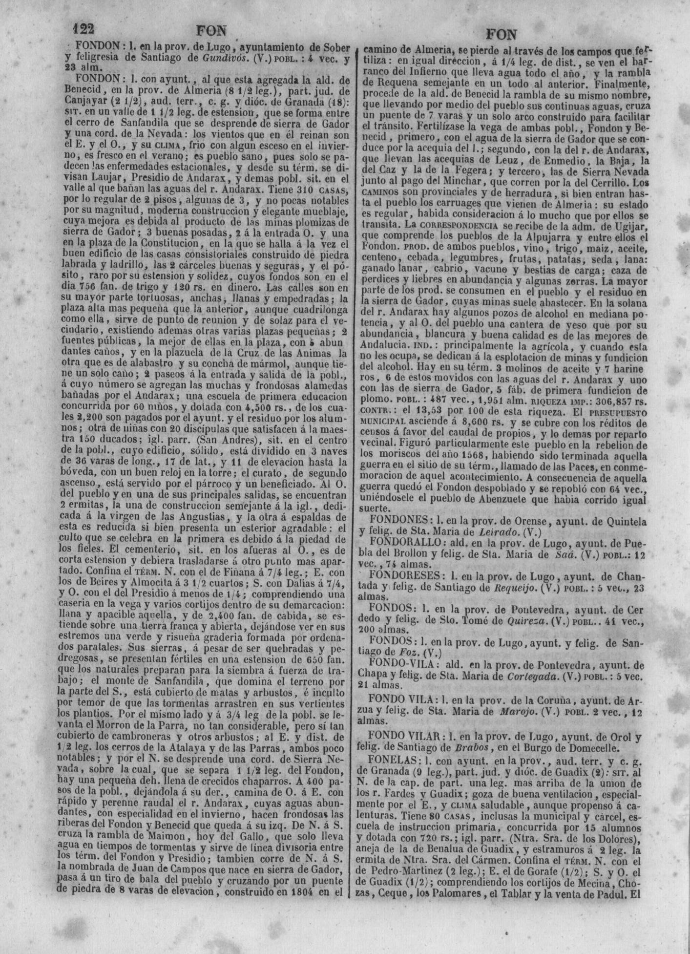 125