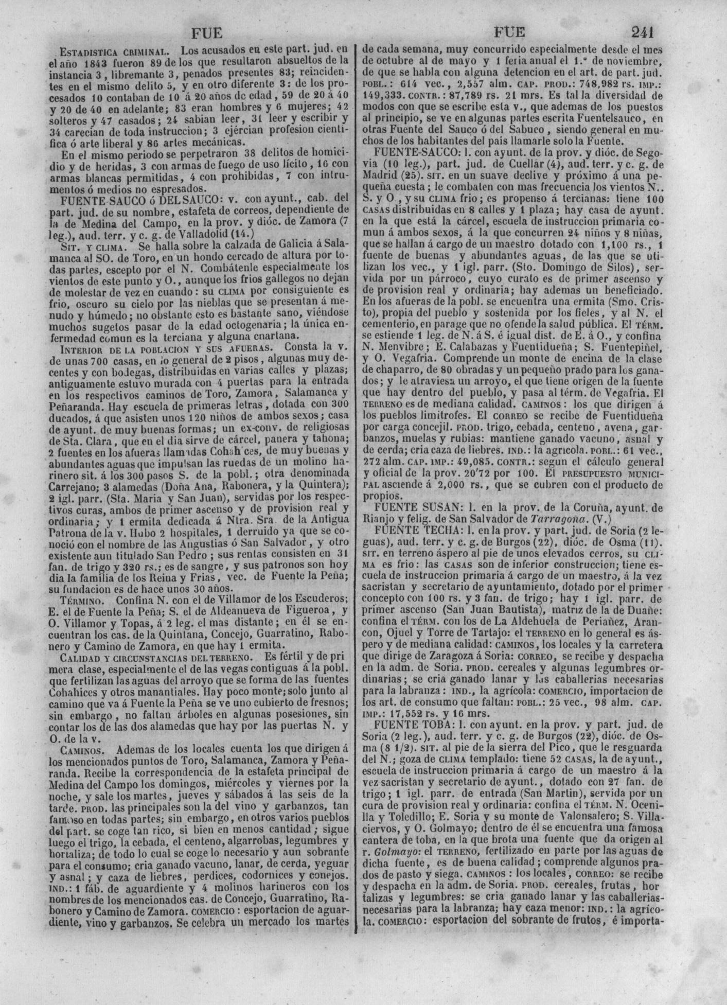 244
