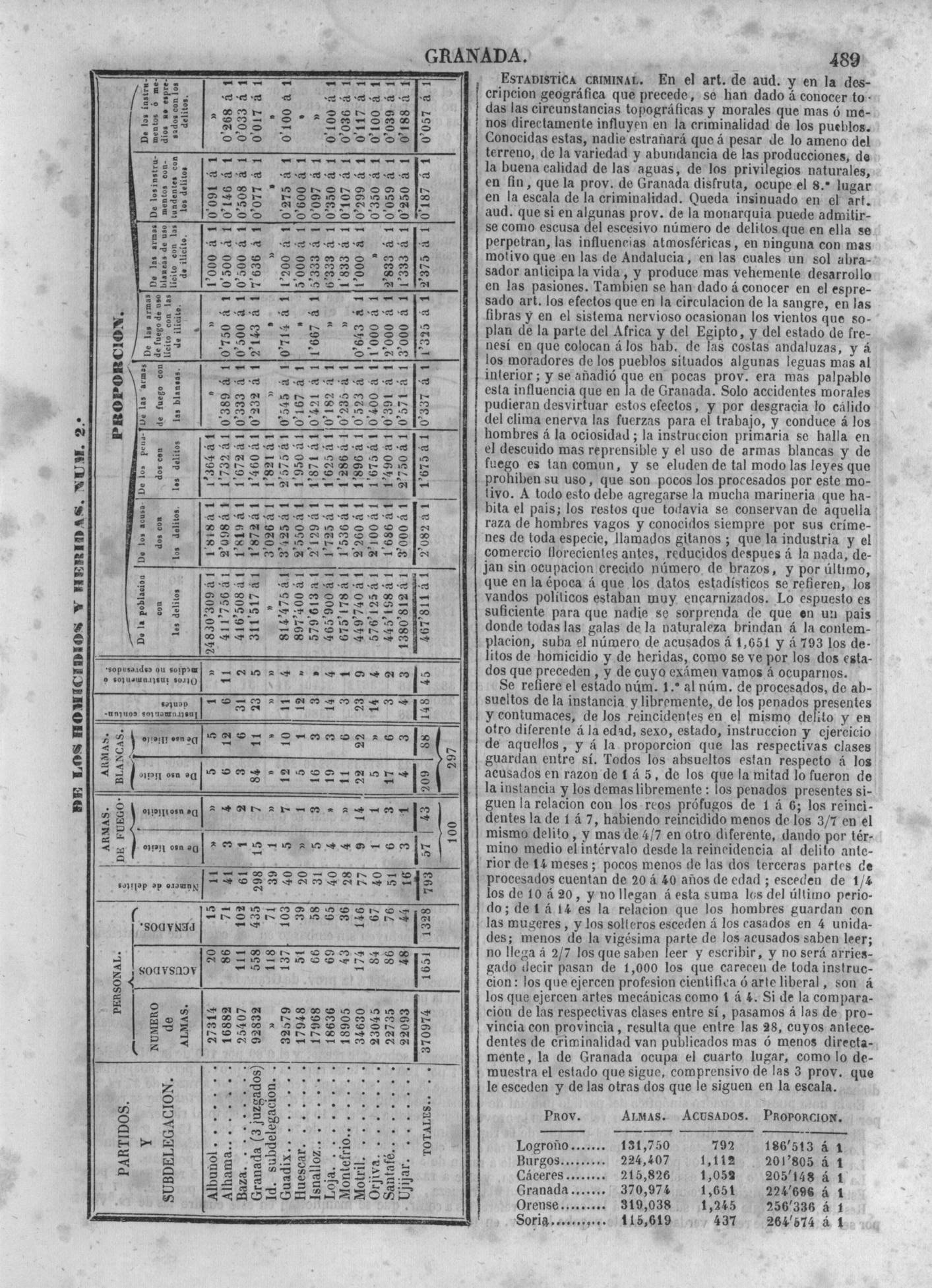 492