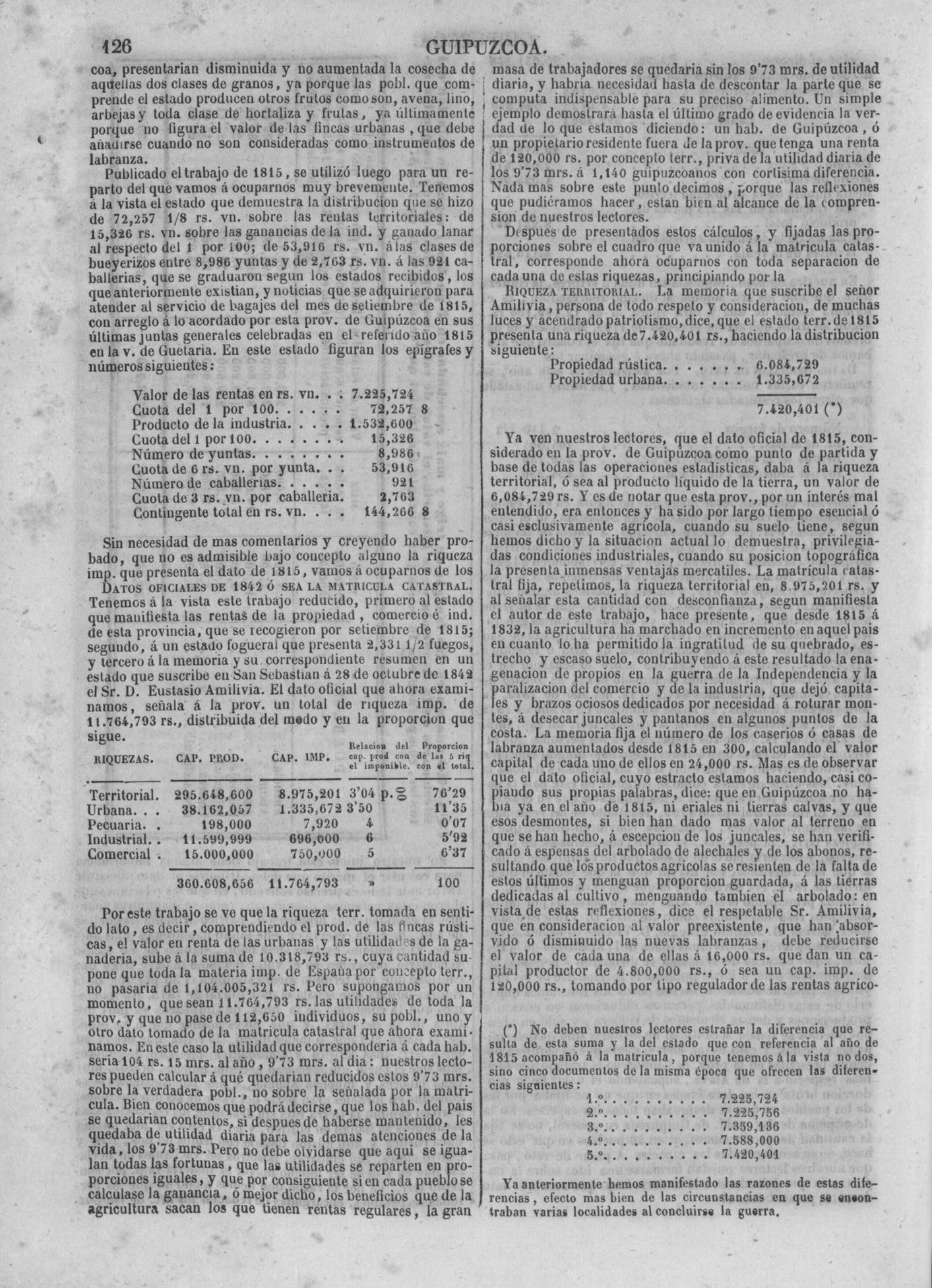 129