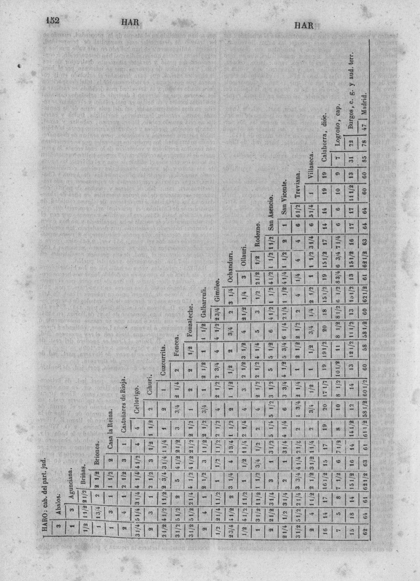 155