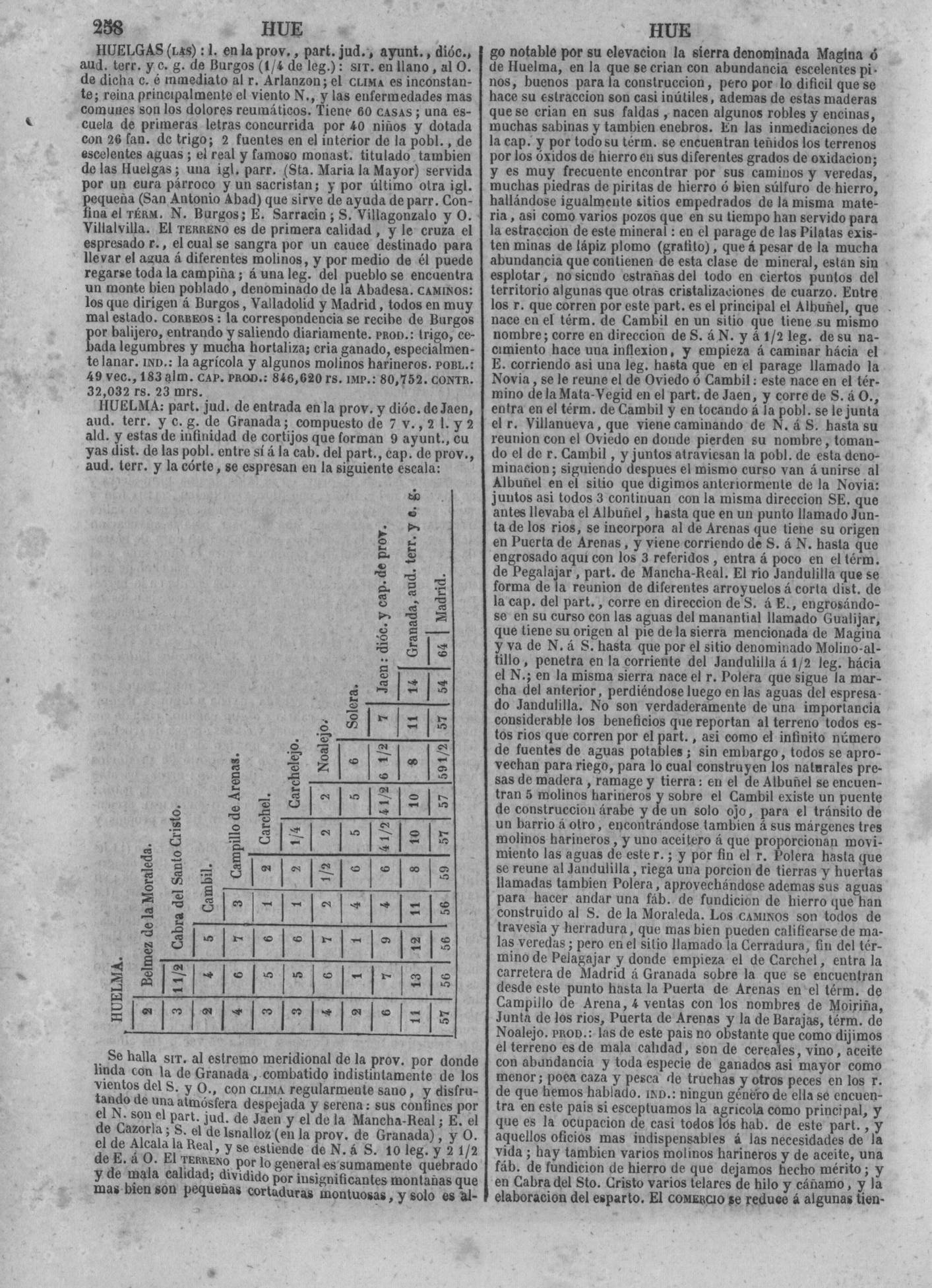 261