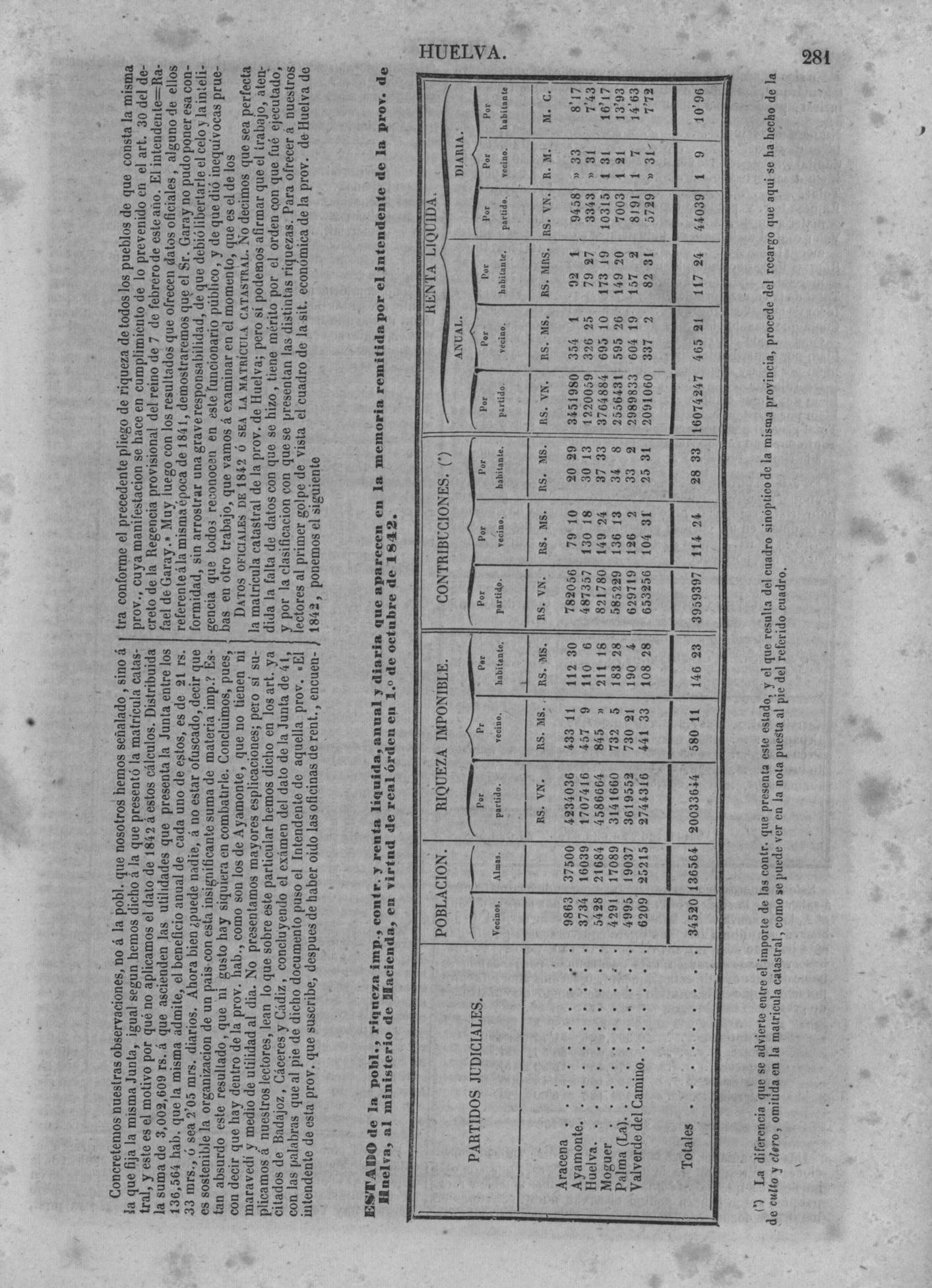 284