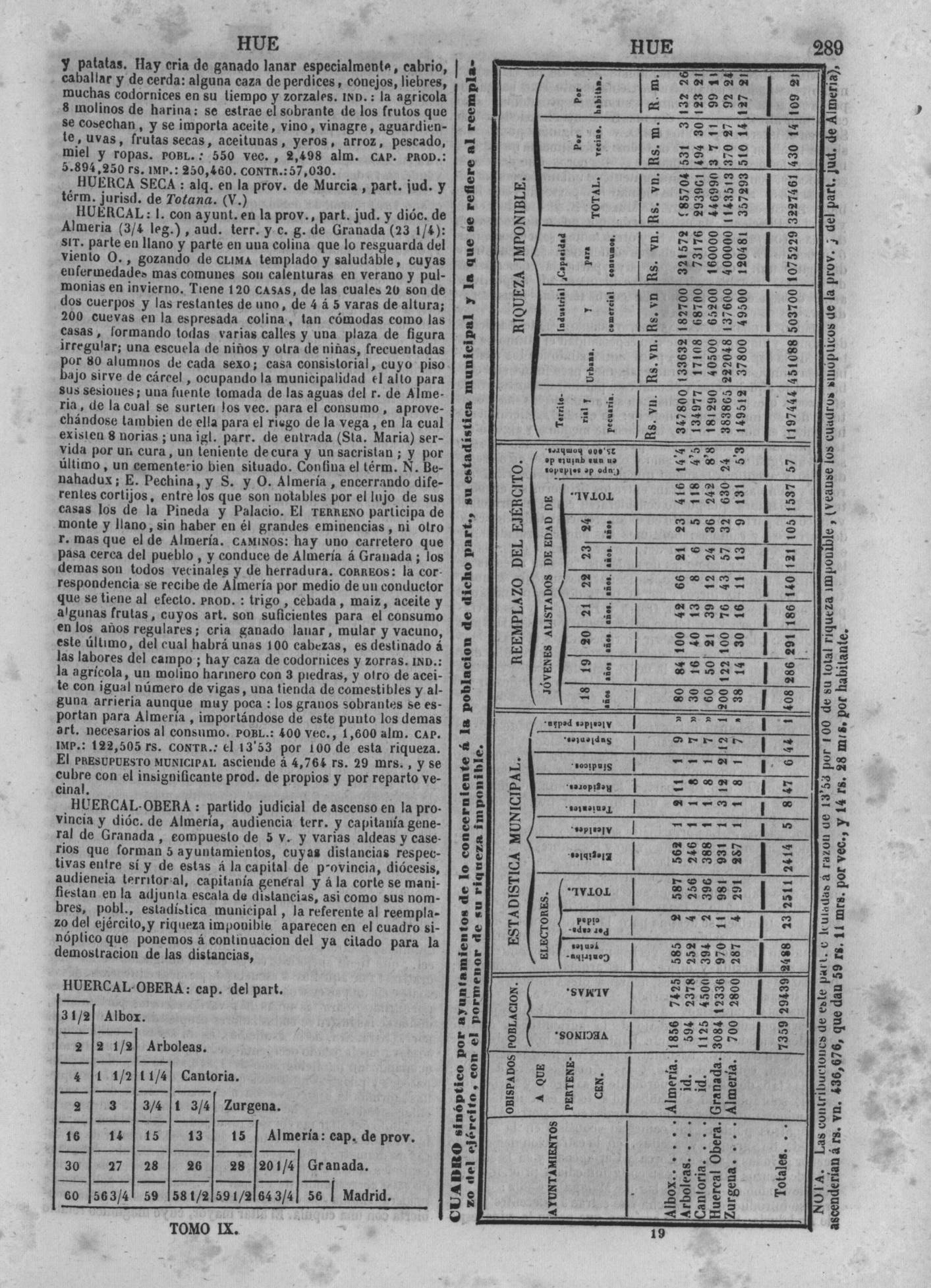 292