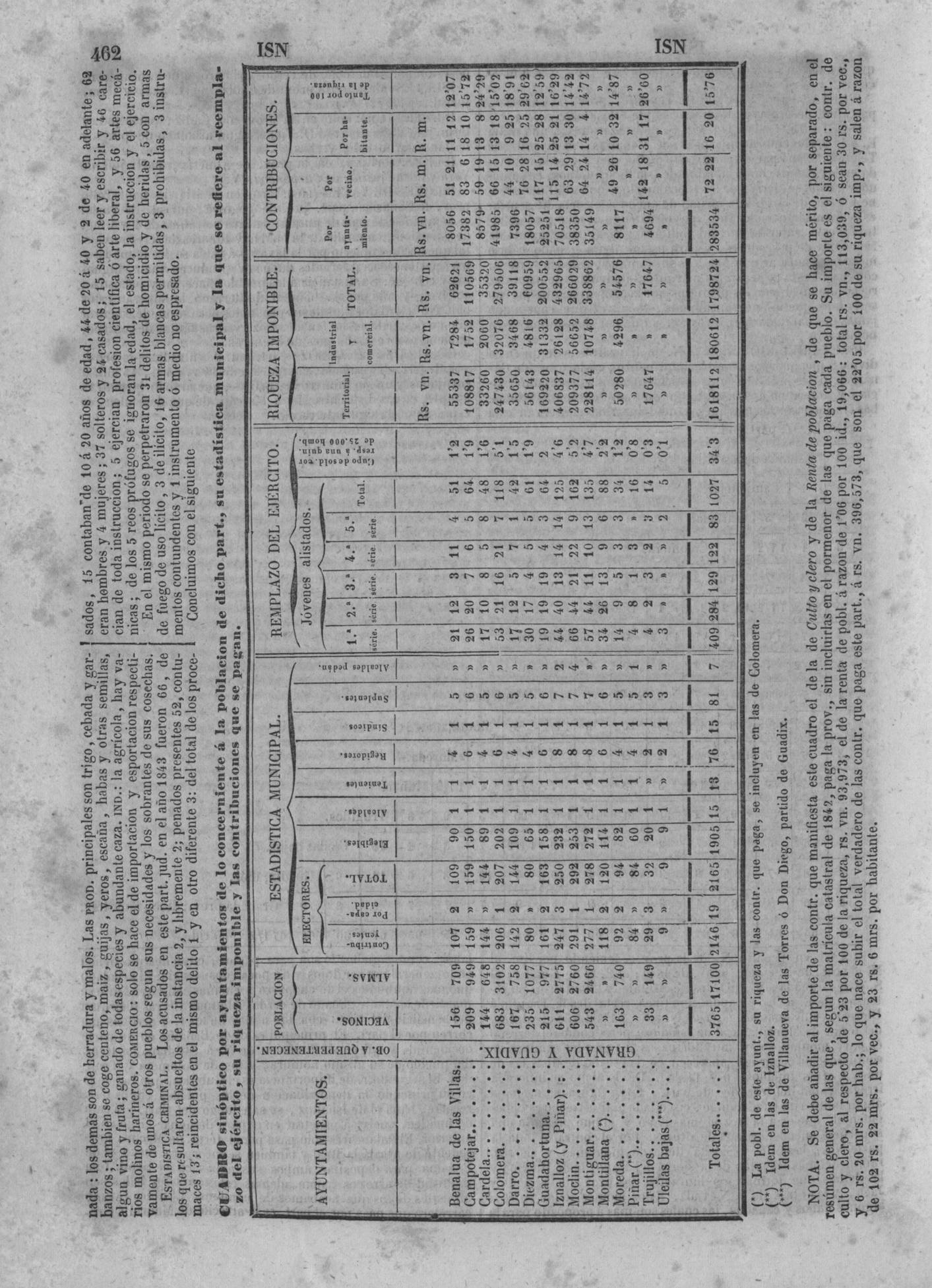 465