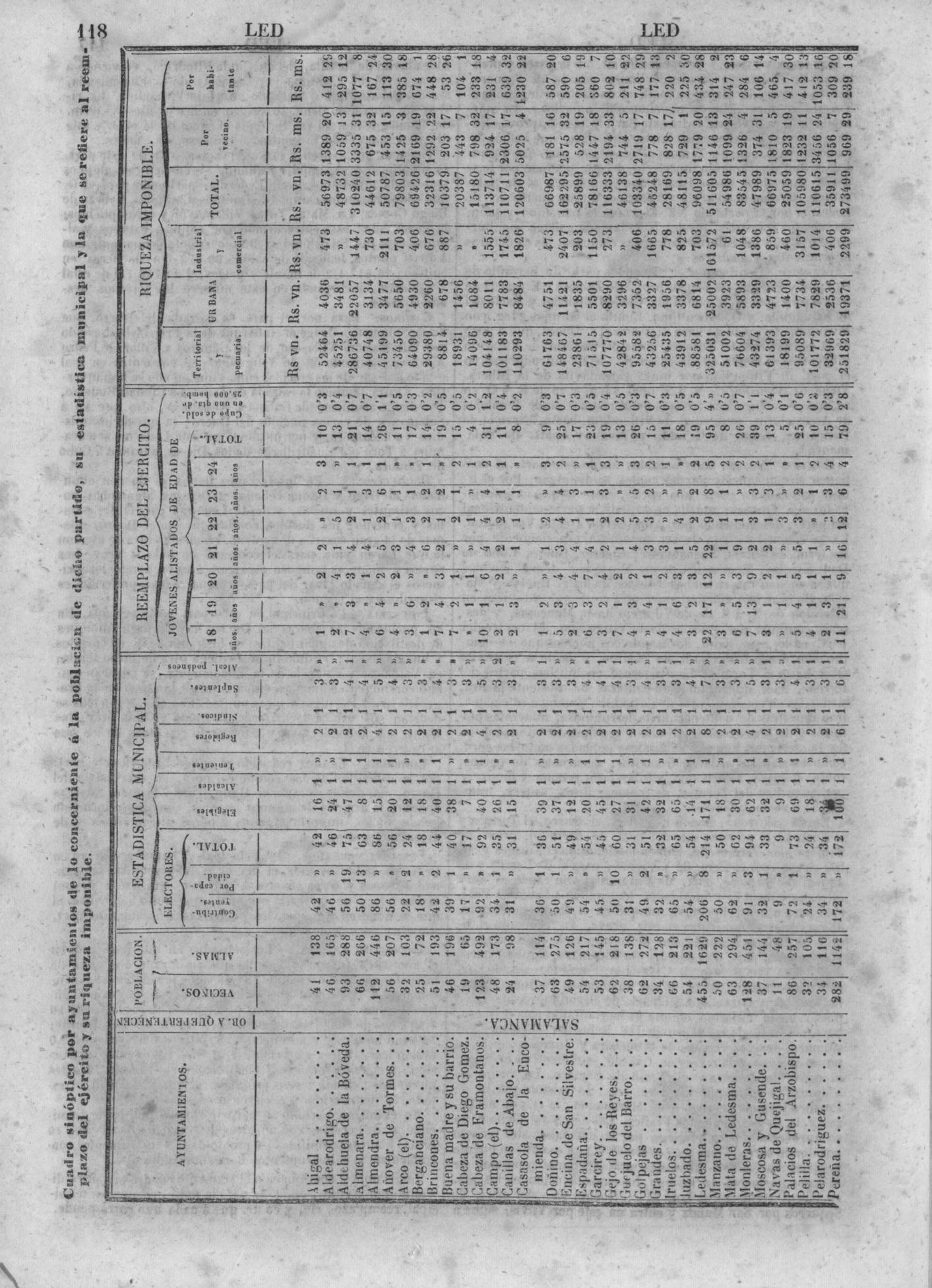 122