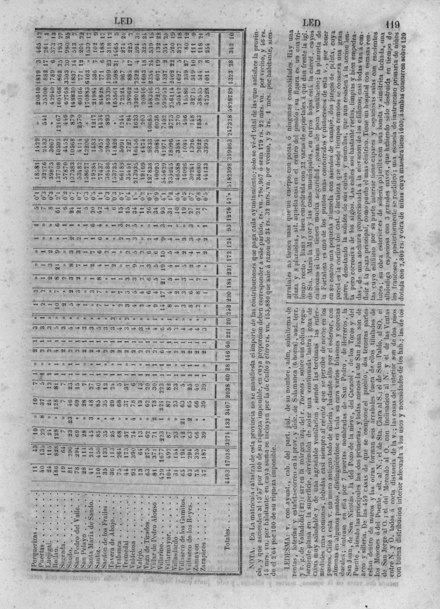 123