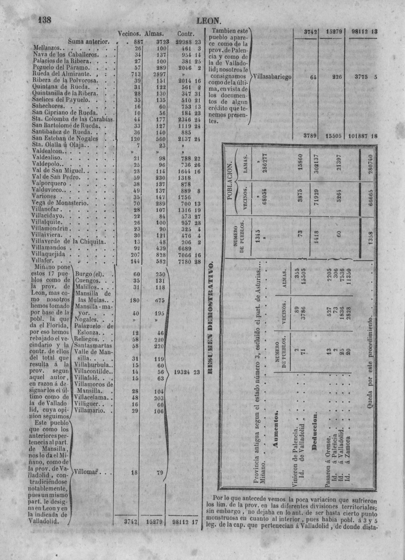 142