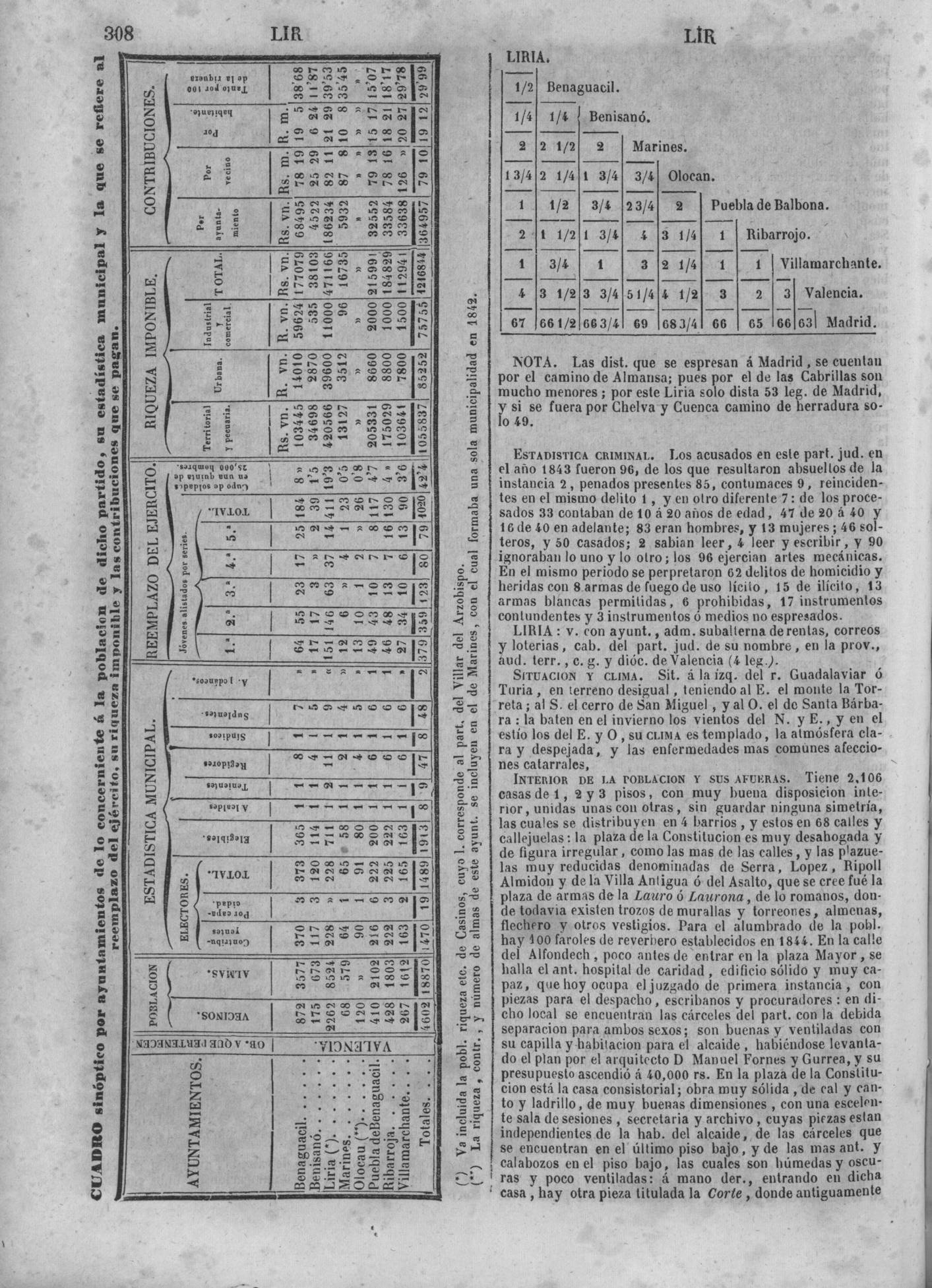 312