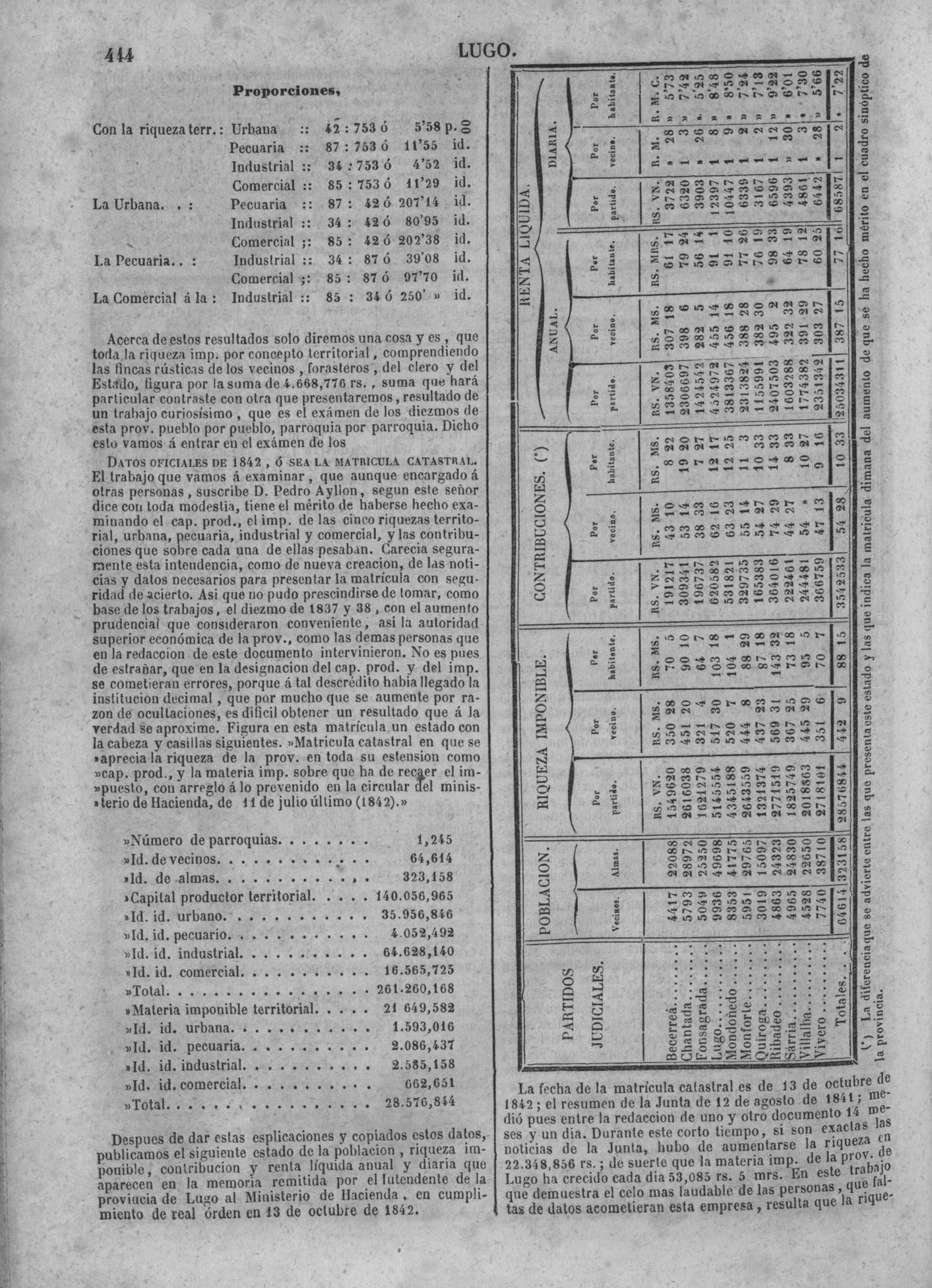448