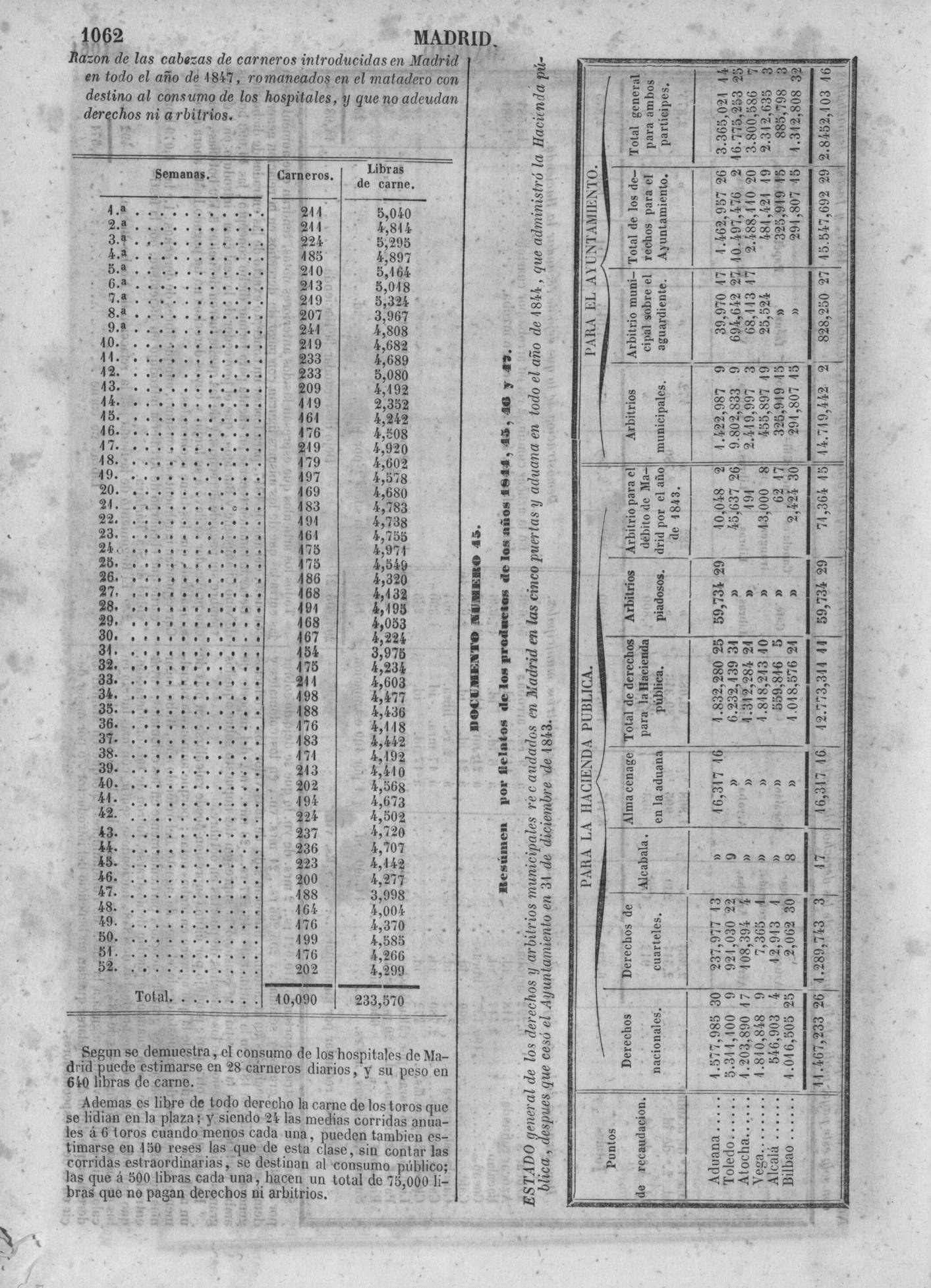 1062