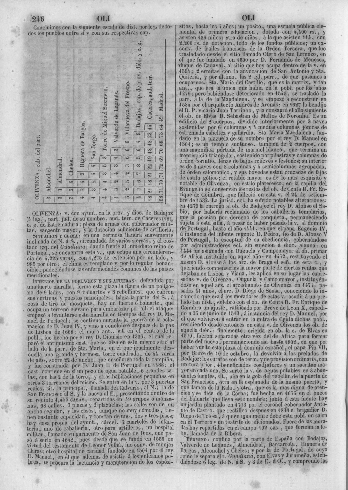 249