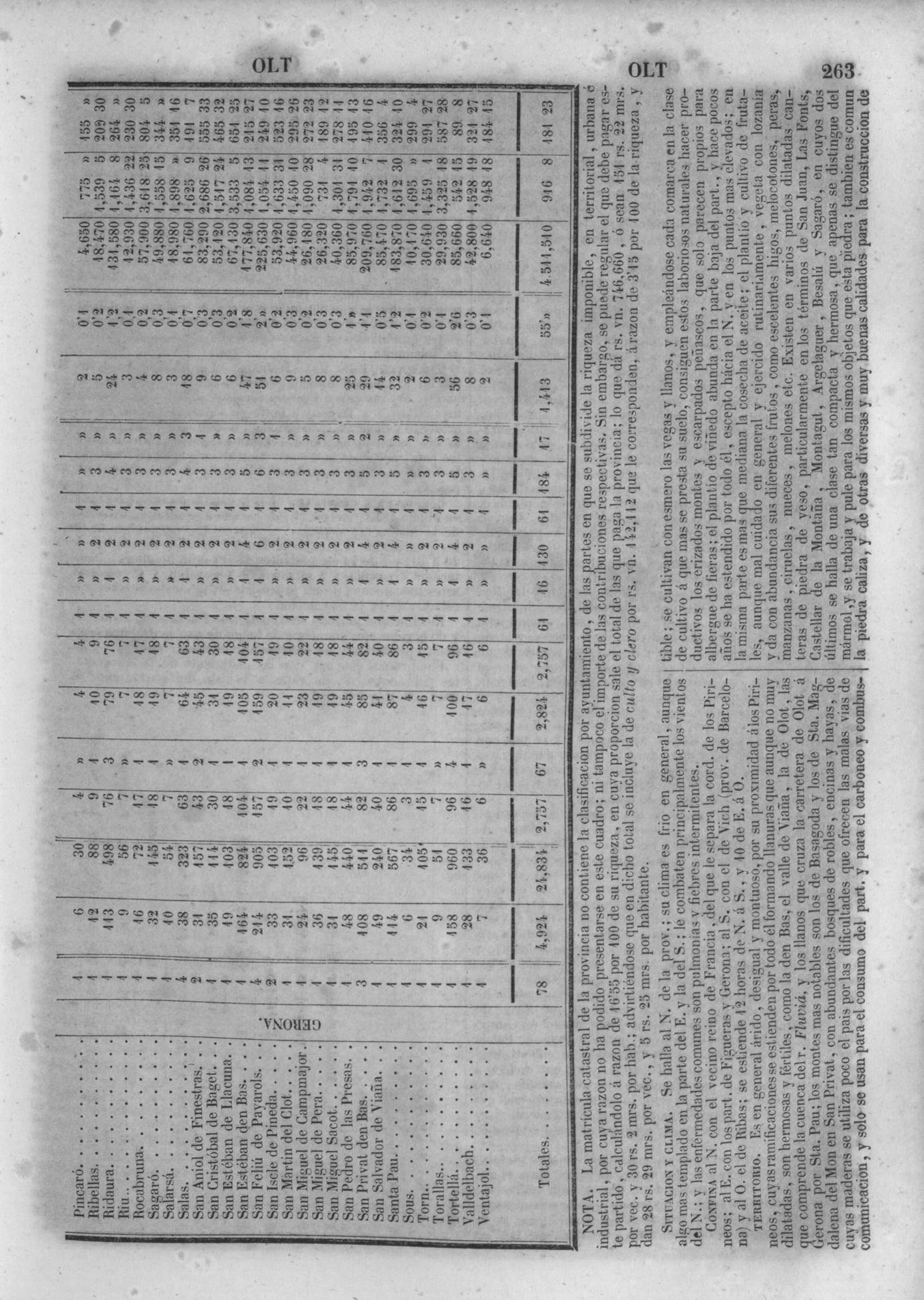 266