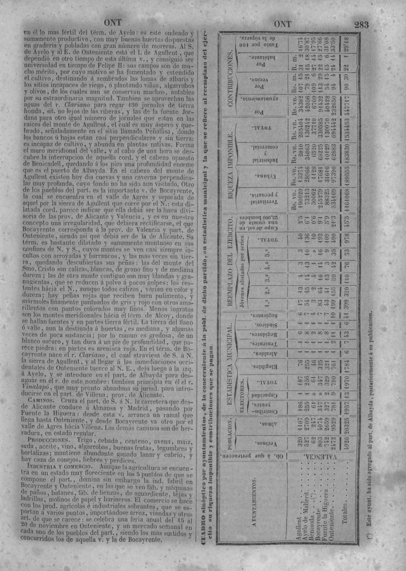 286