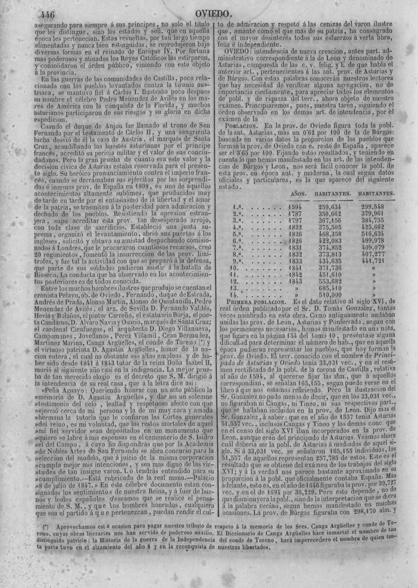 449