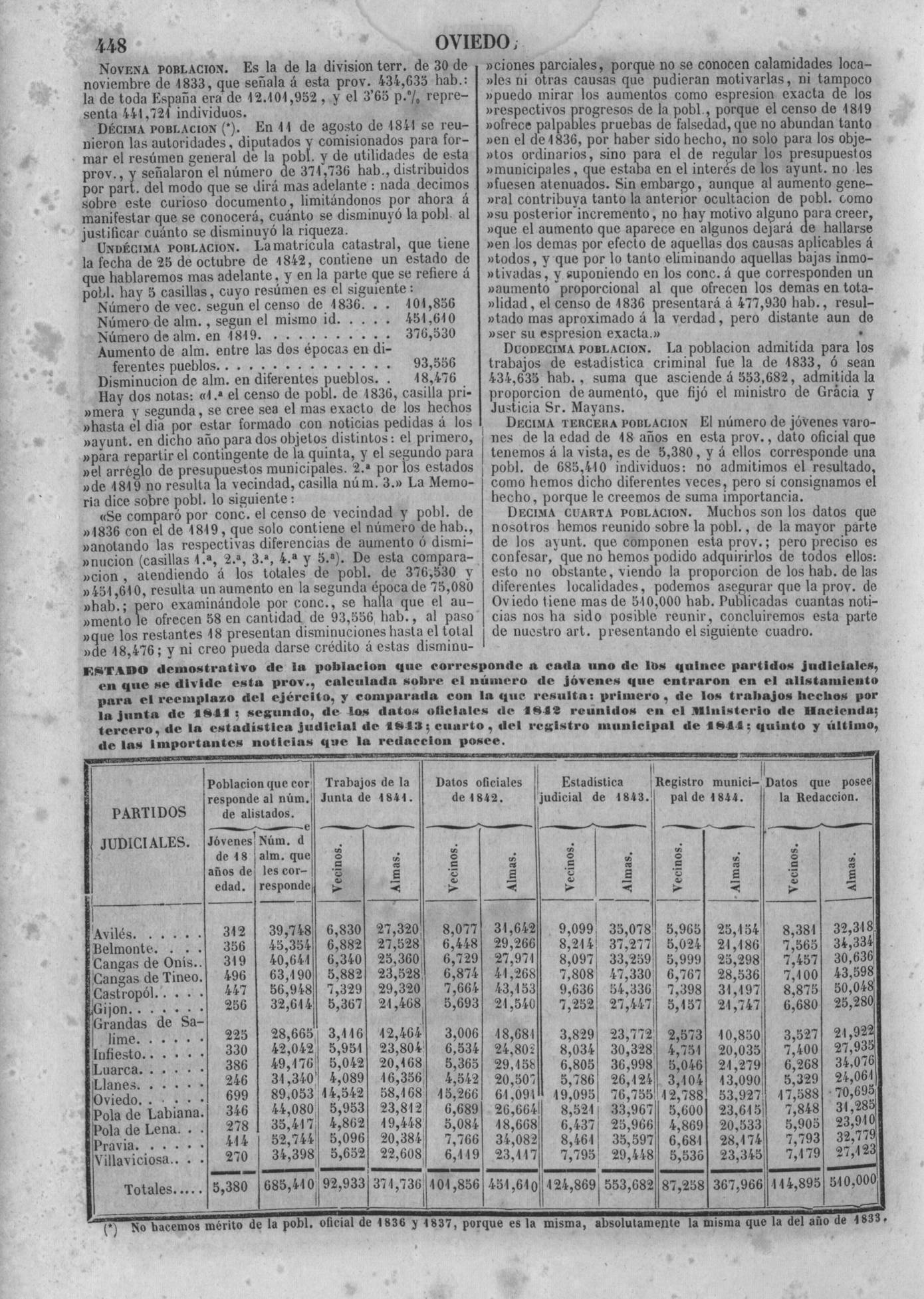 451