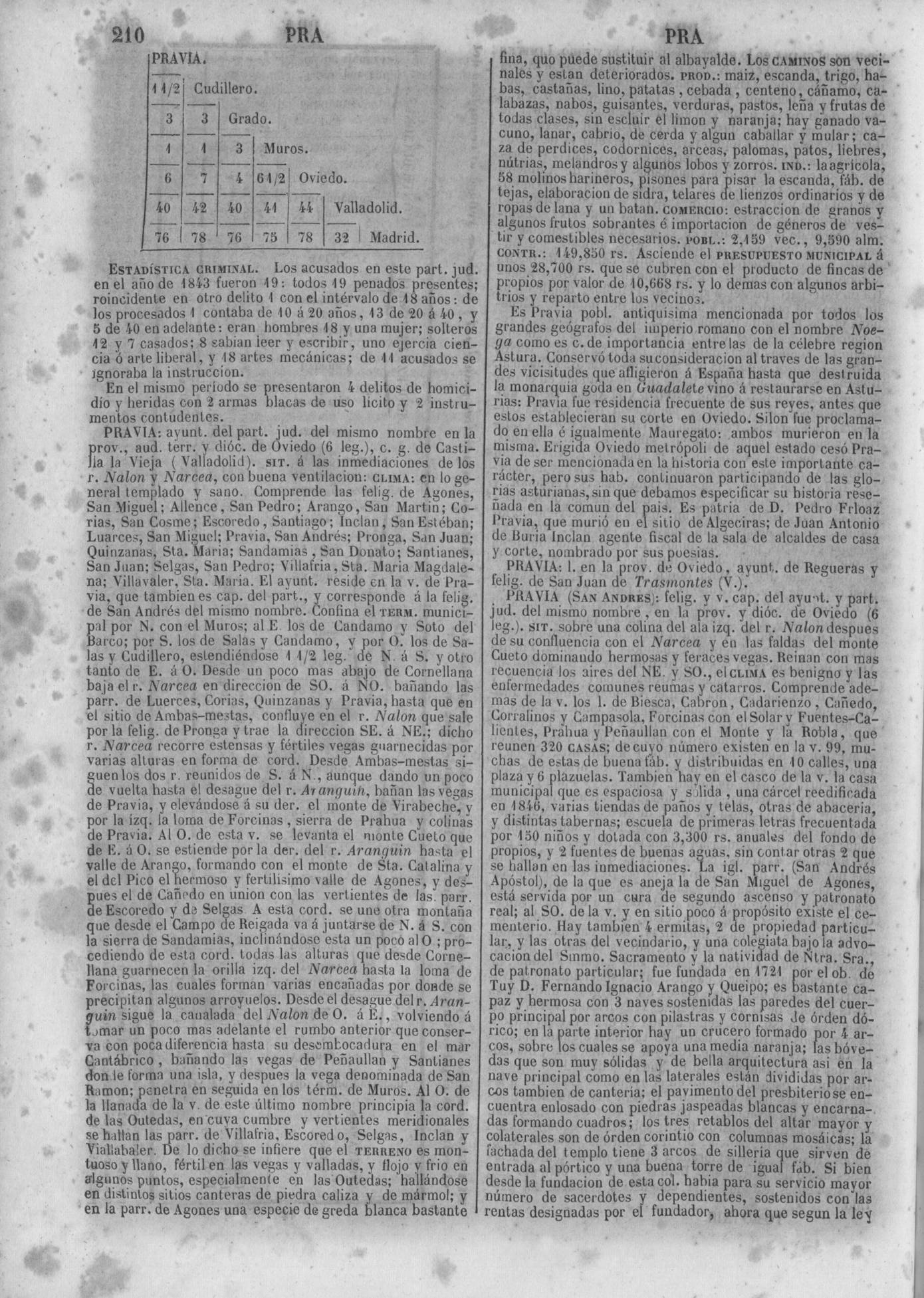 213
