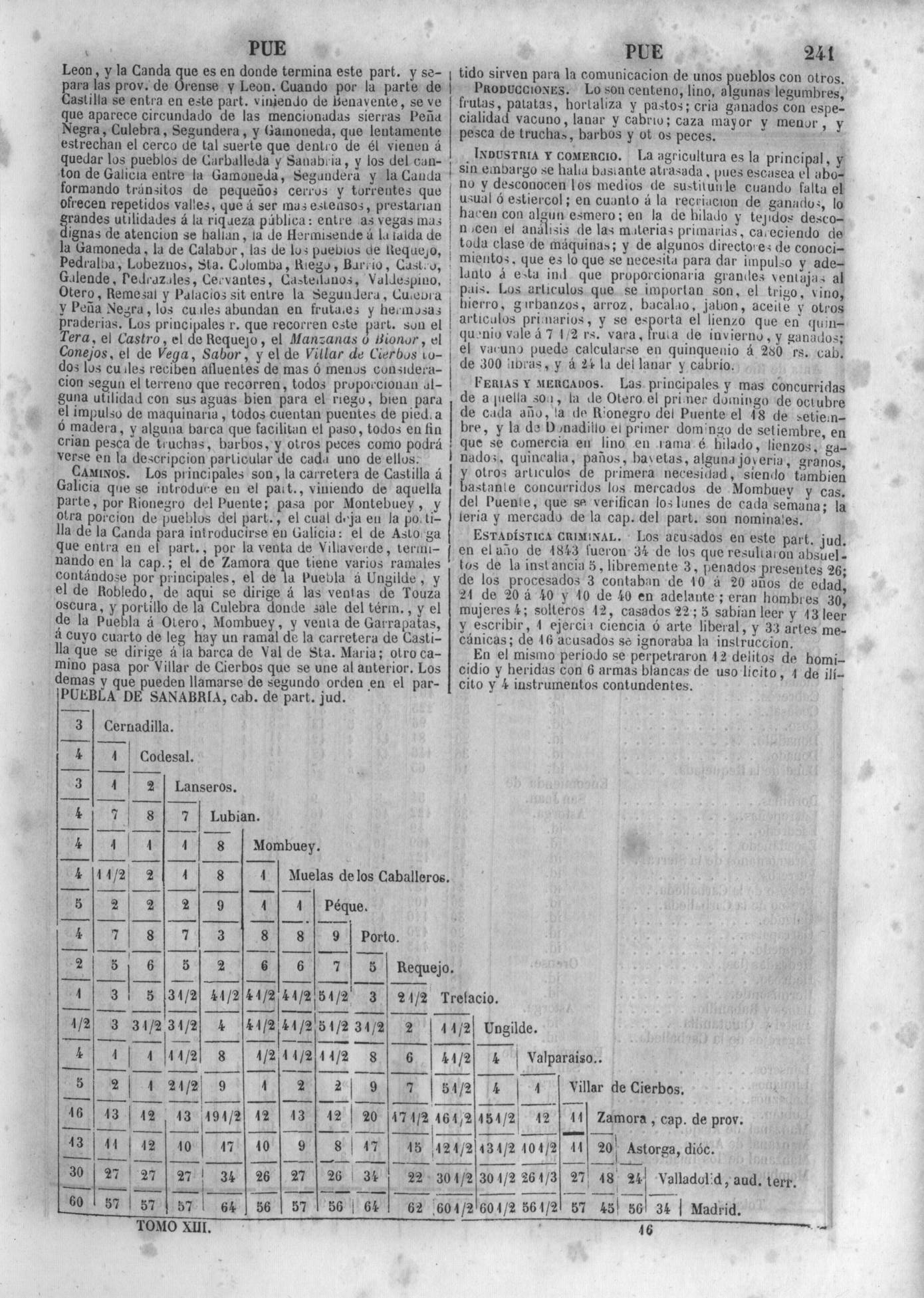 244