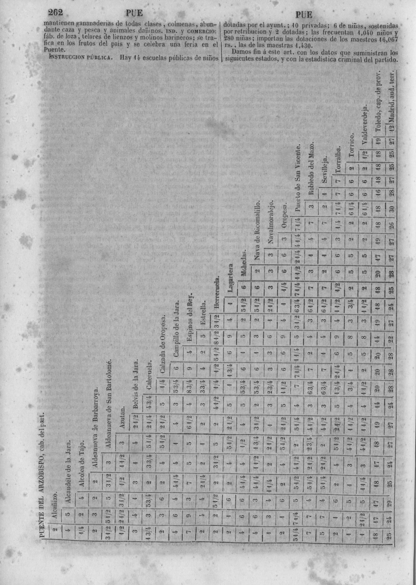 265