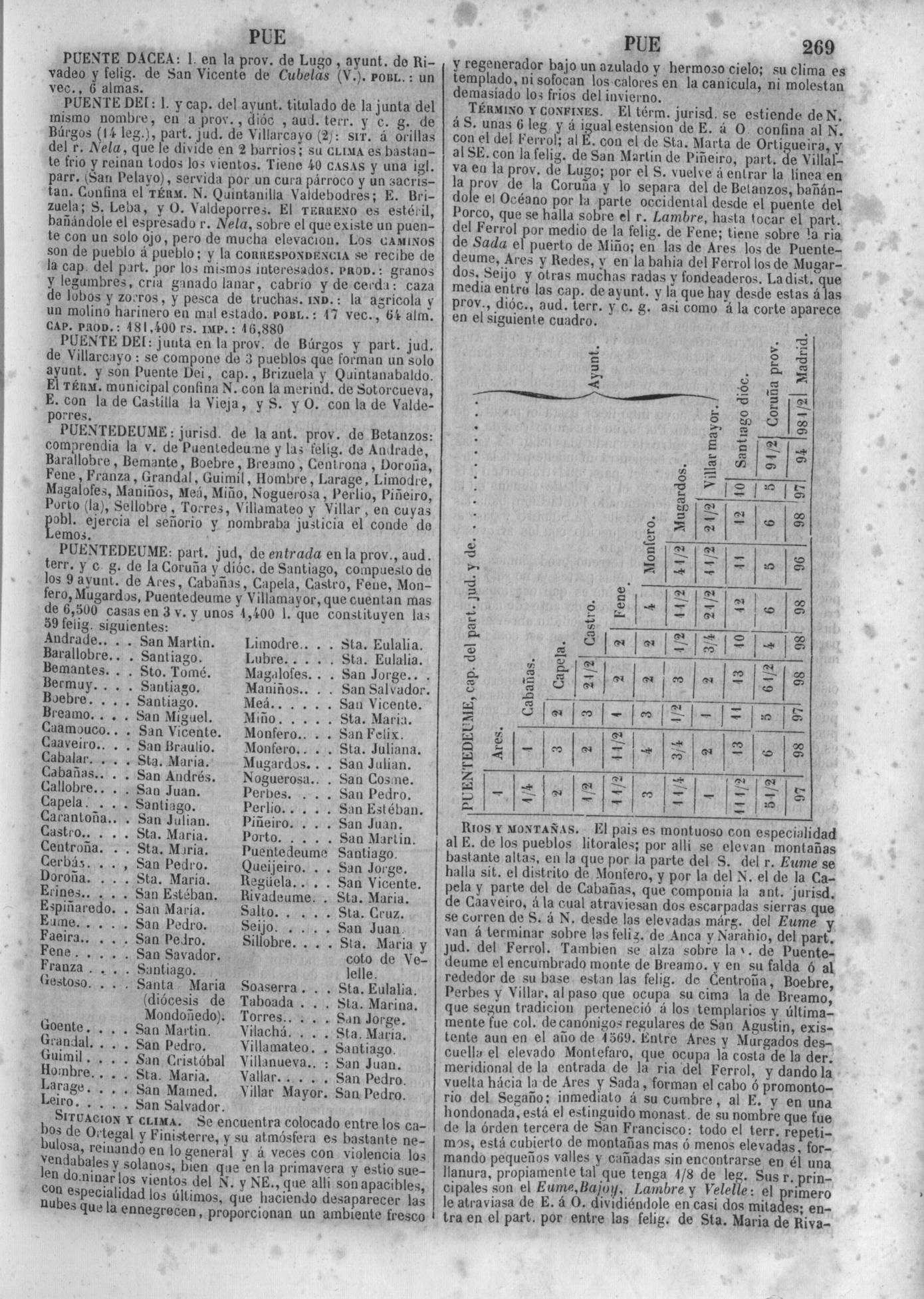 272
