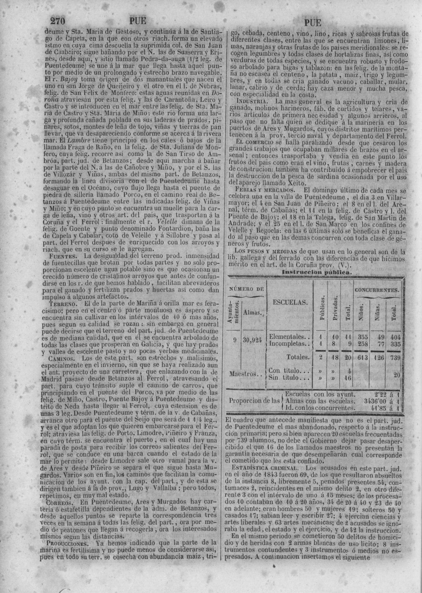 273