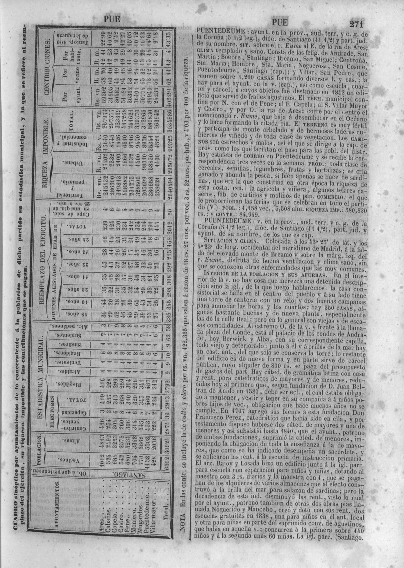 274