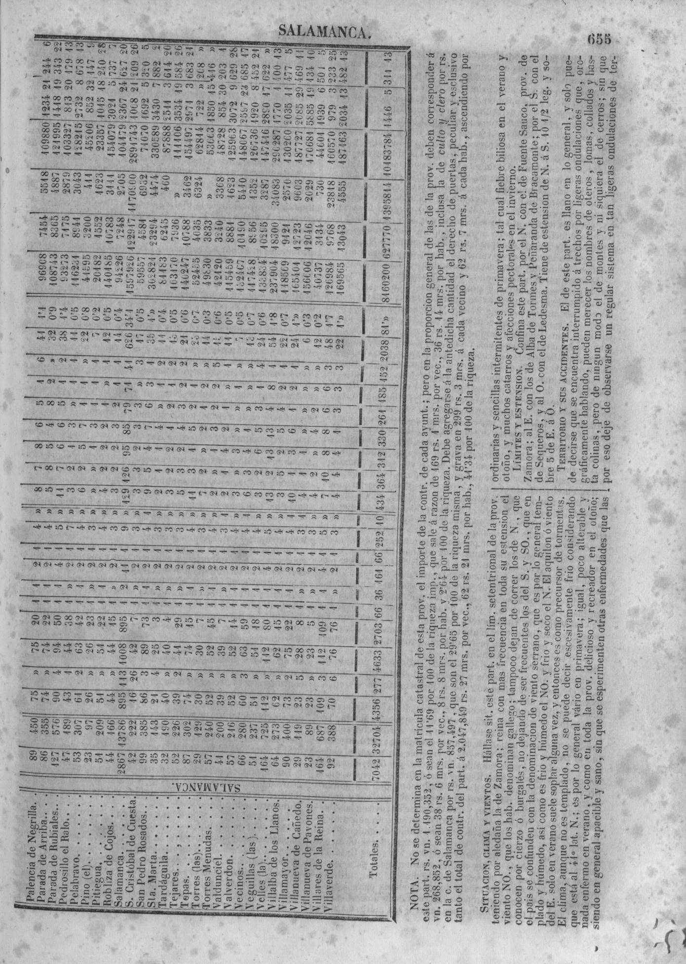 658