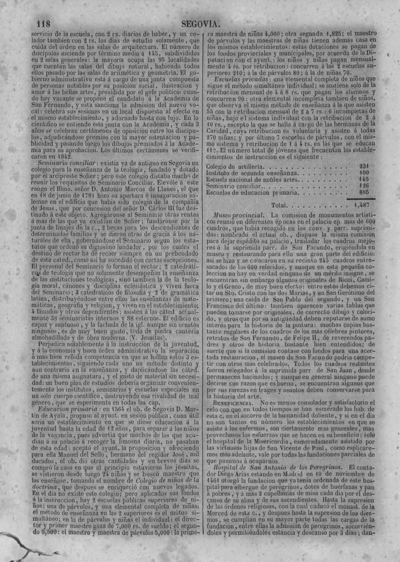 121