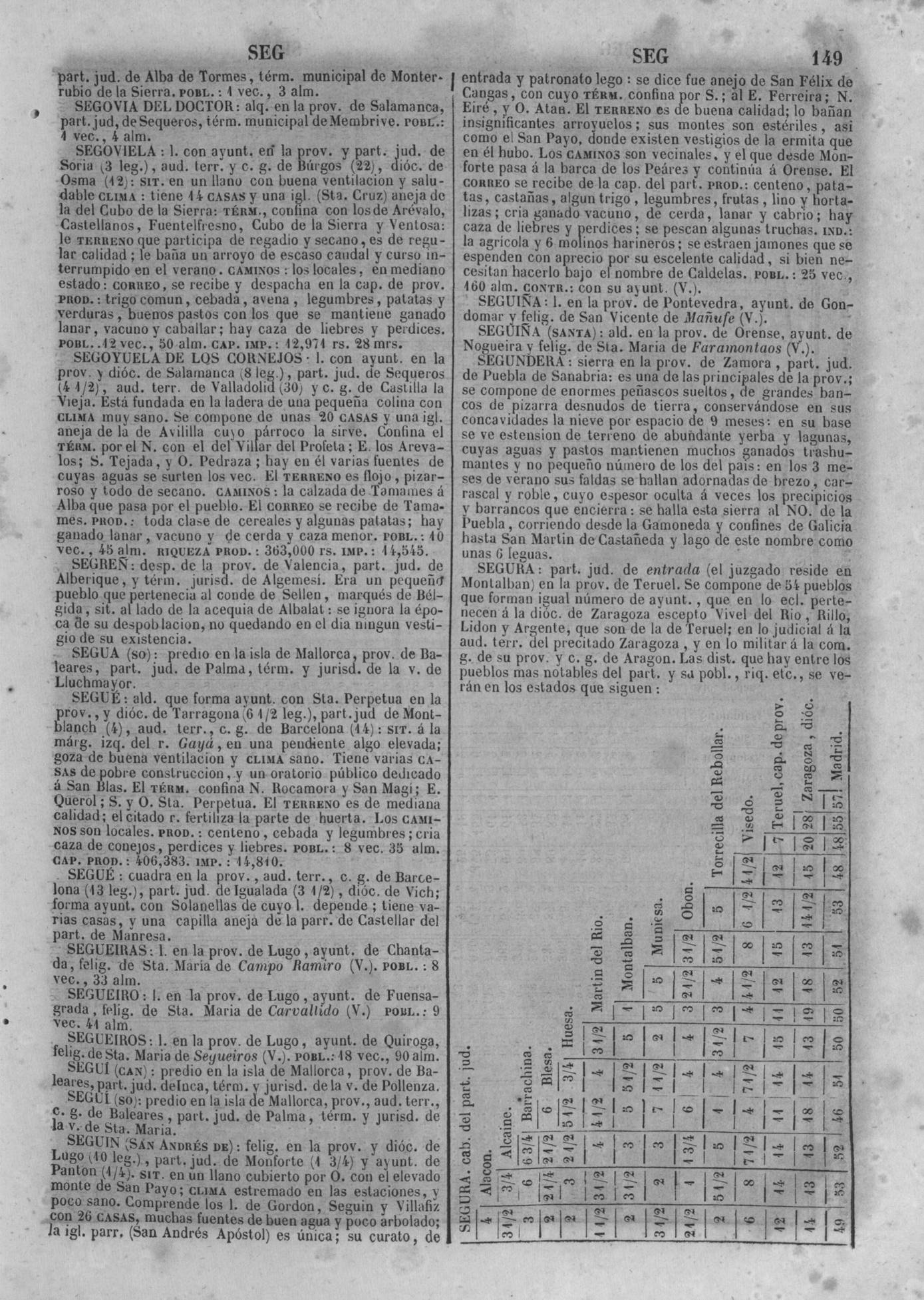 152