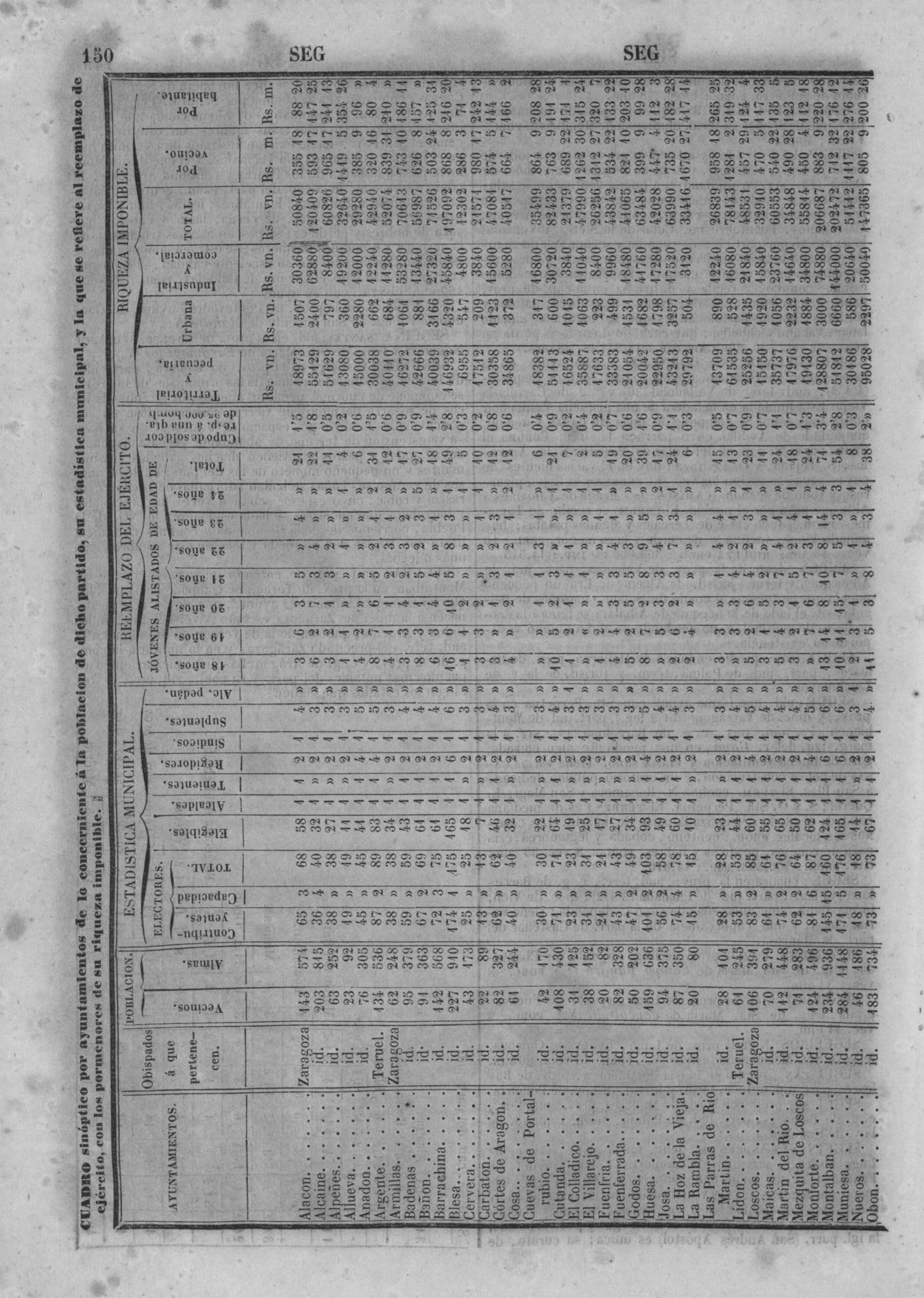 153