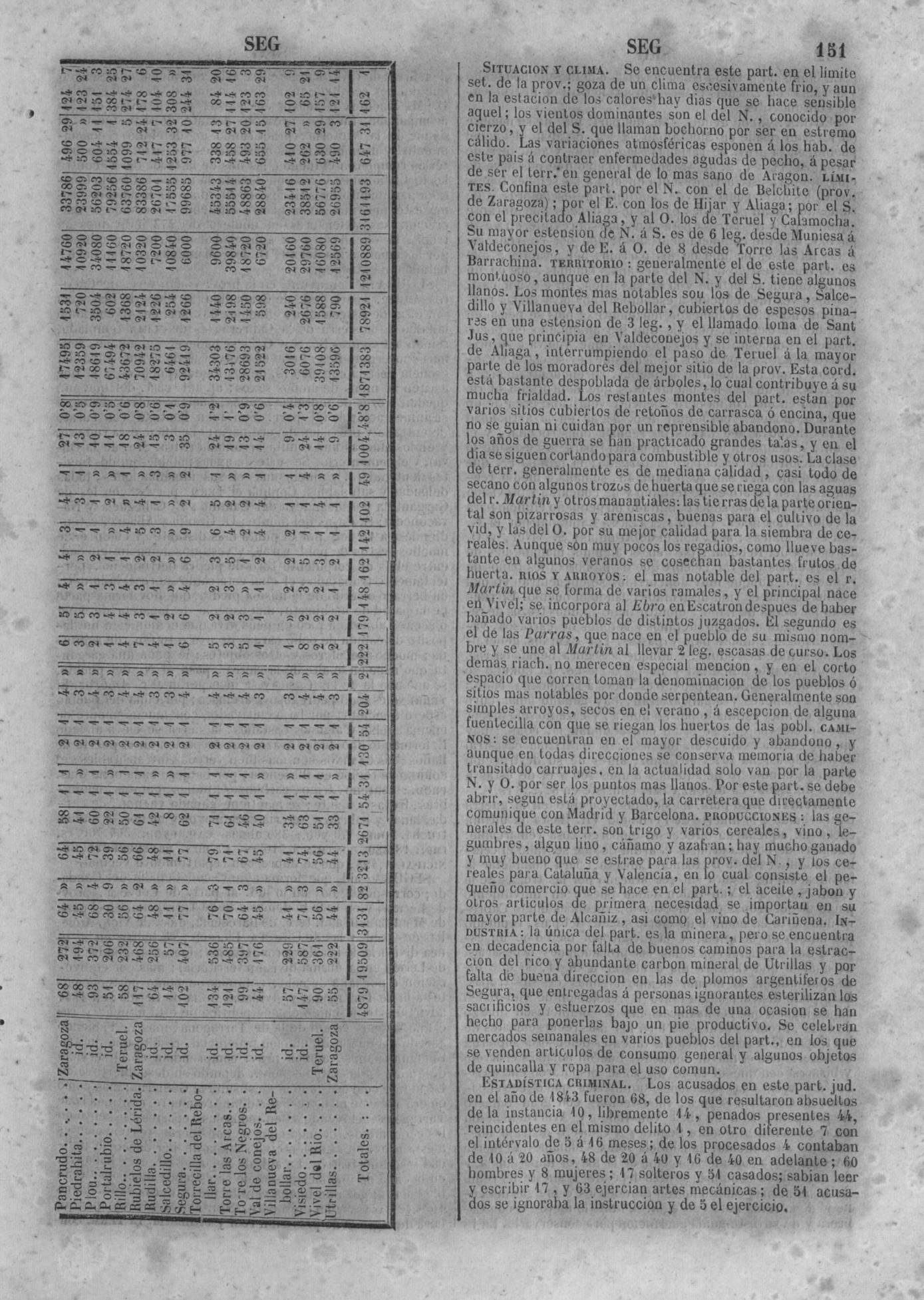 154