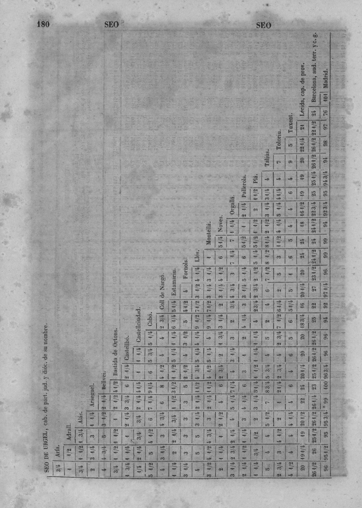 183