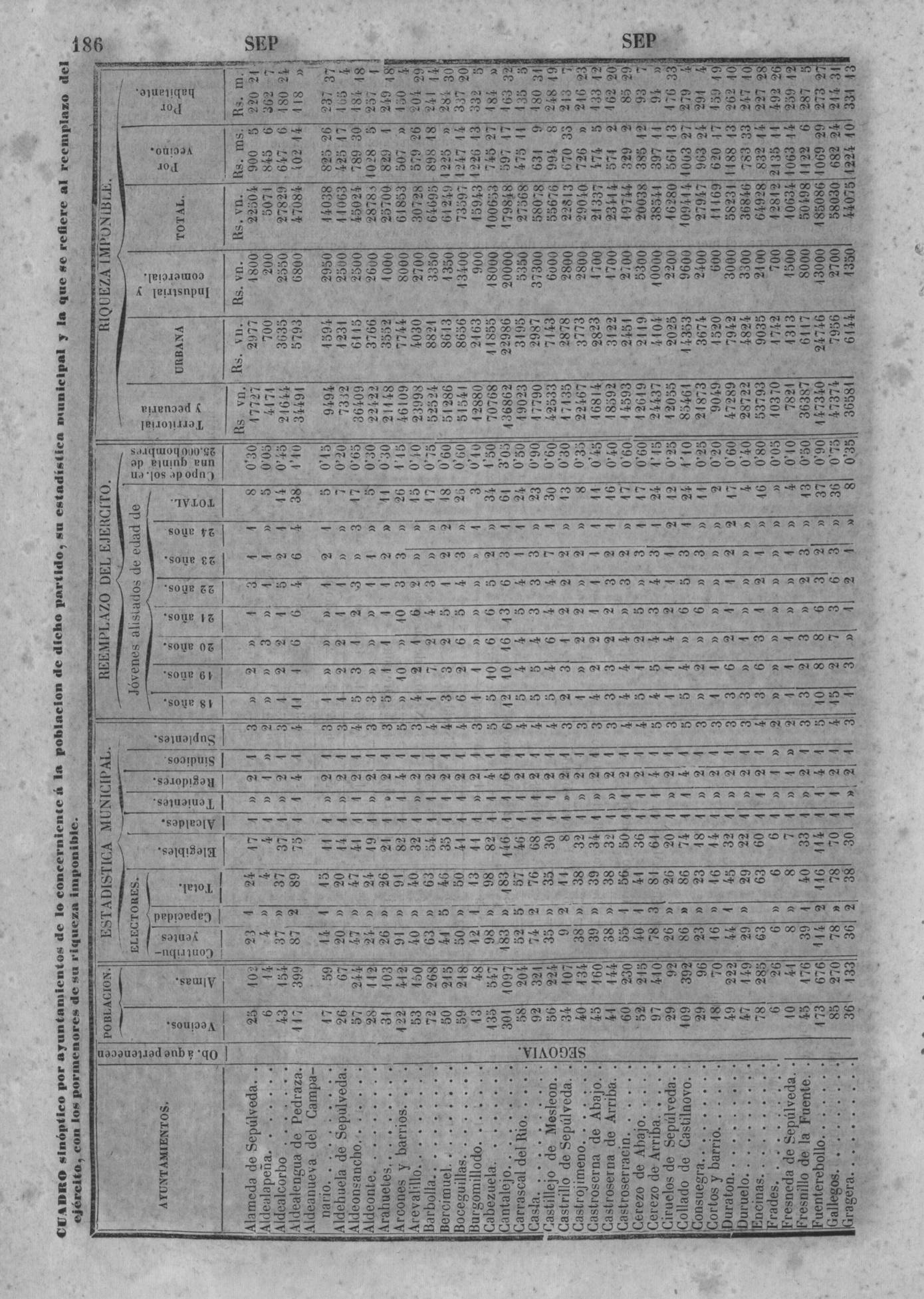 189