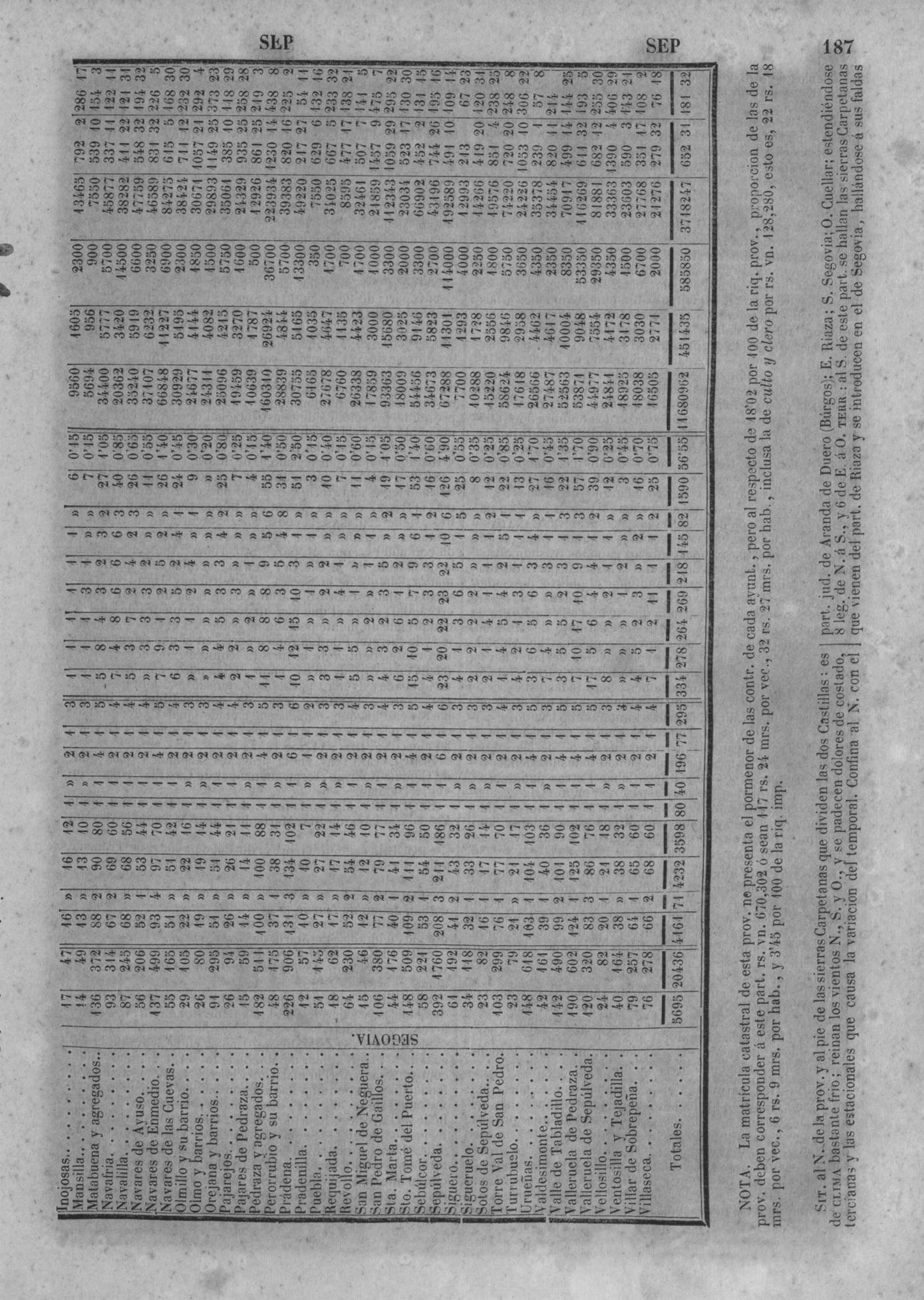 190