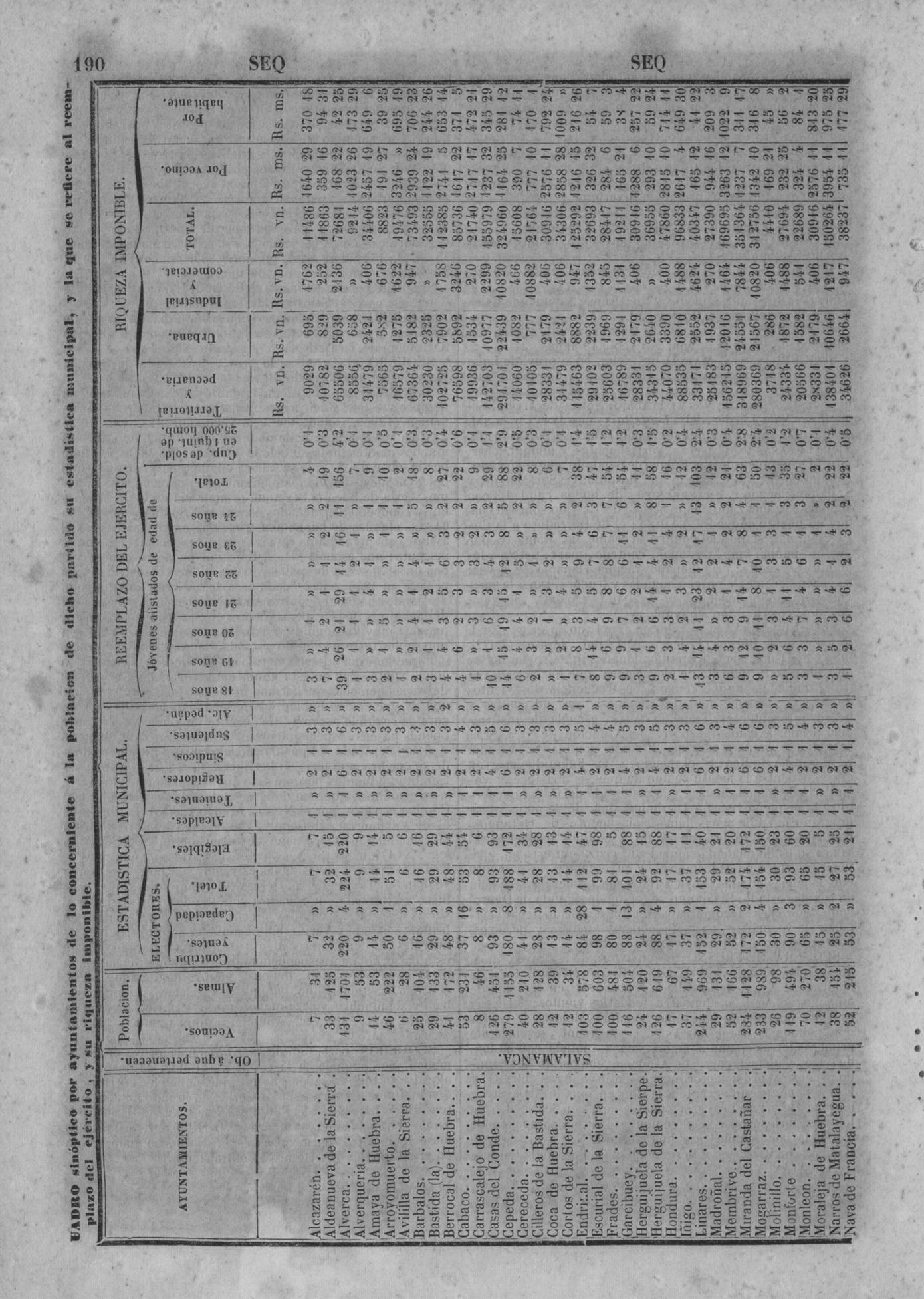 193