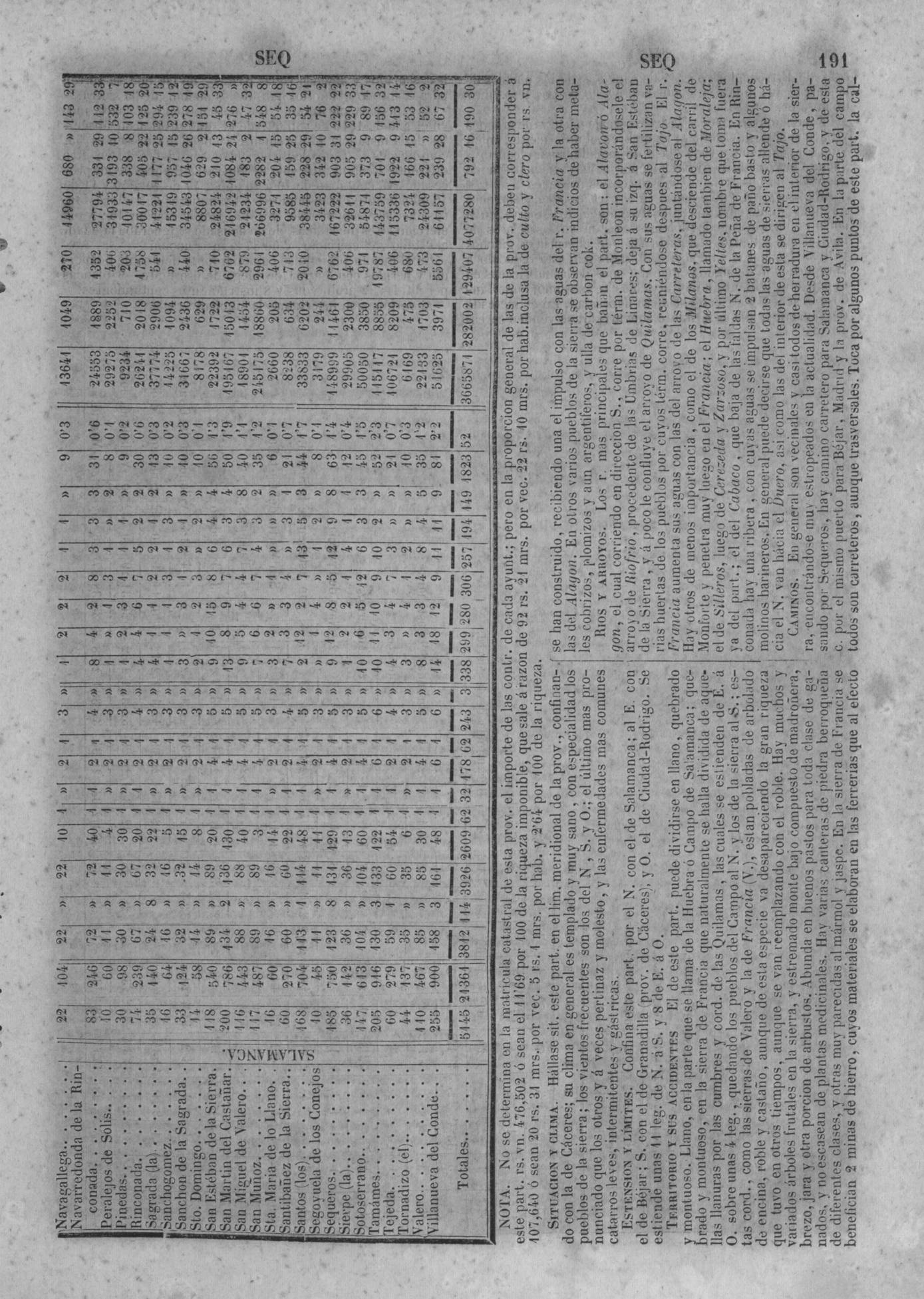 194