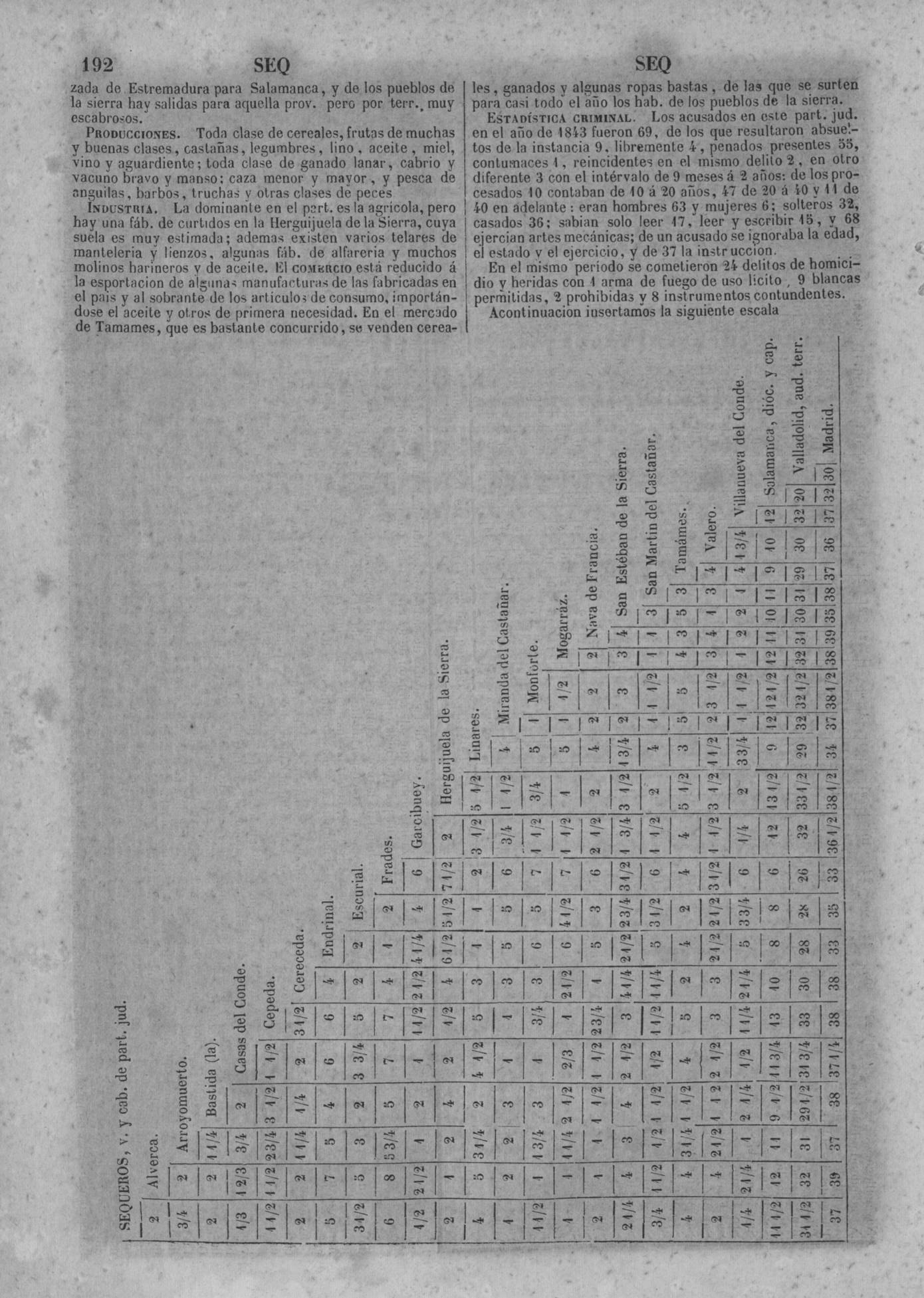 195