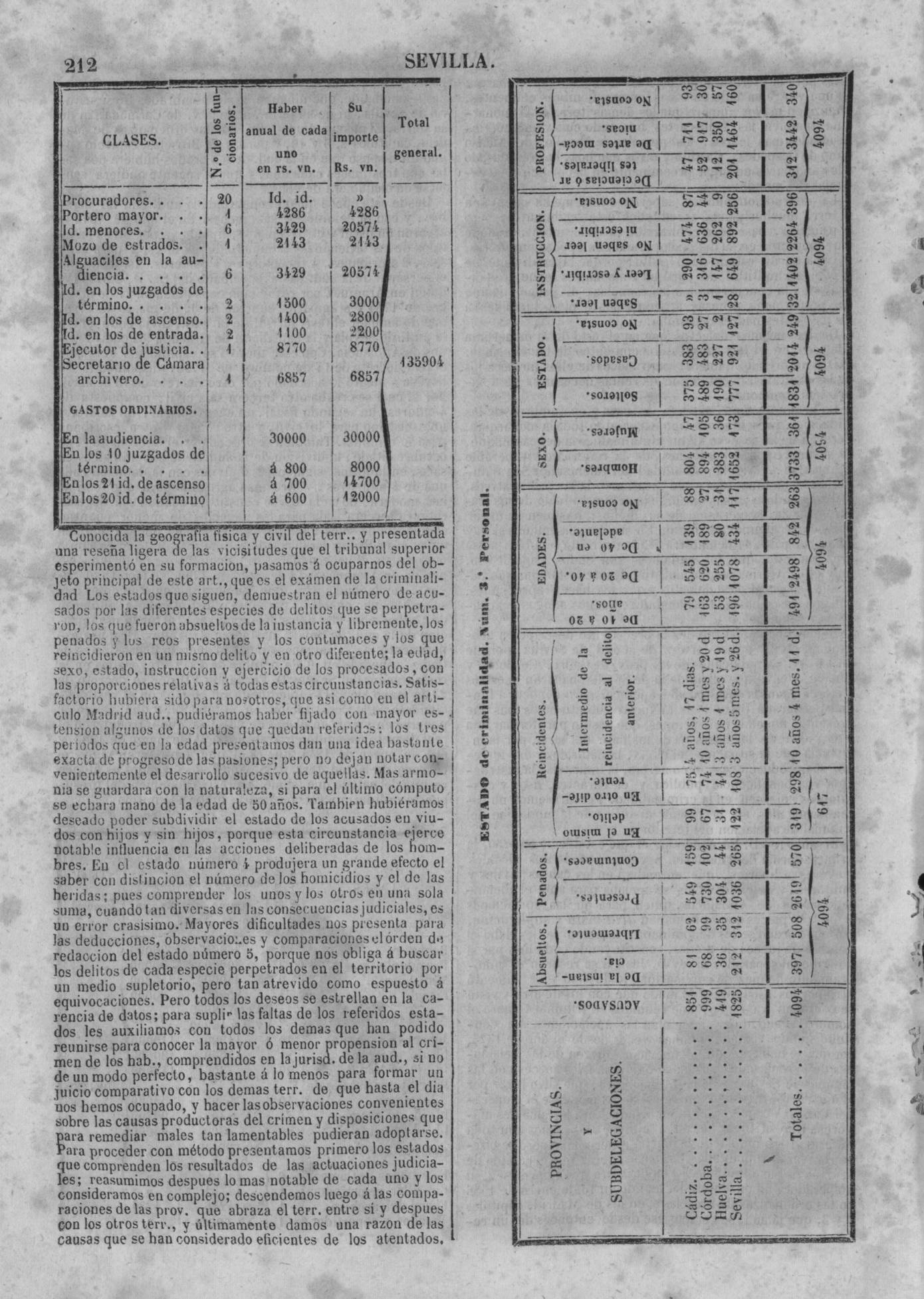215