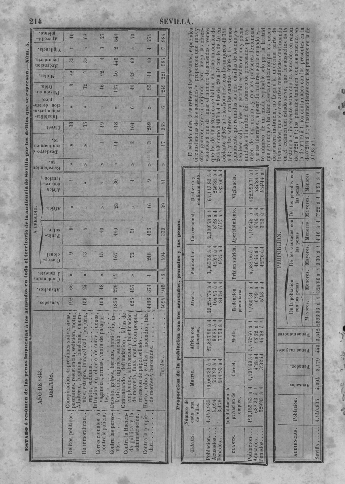 217
