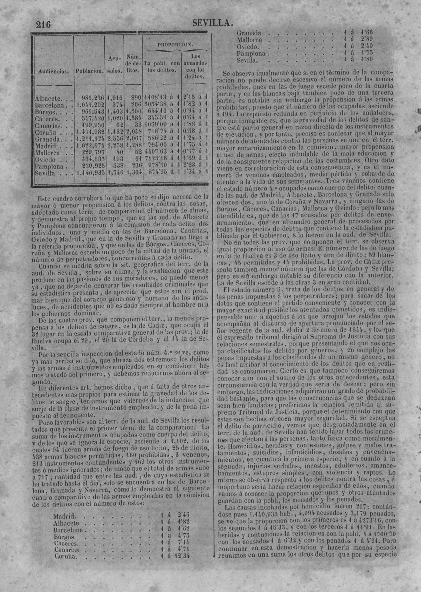 219
