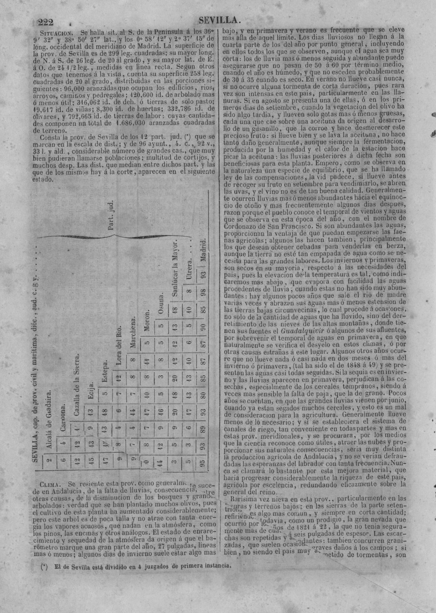225