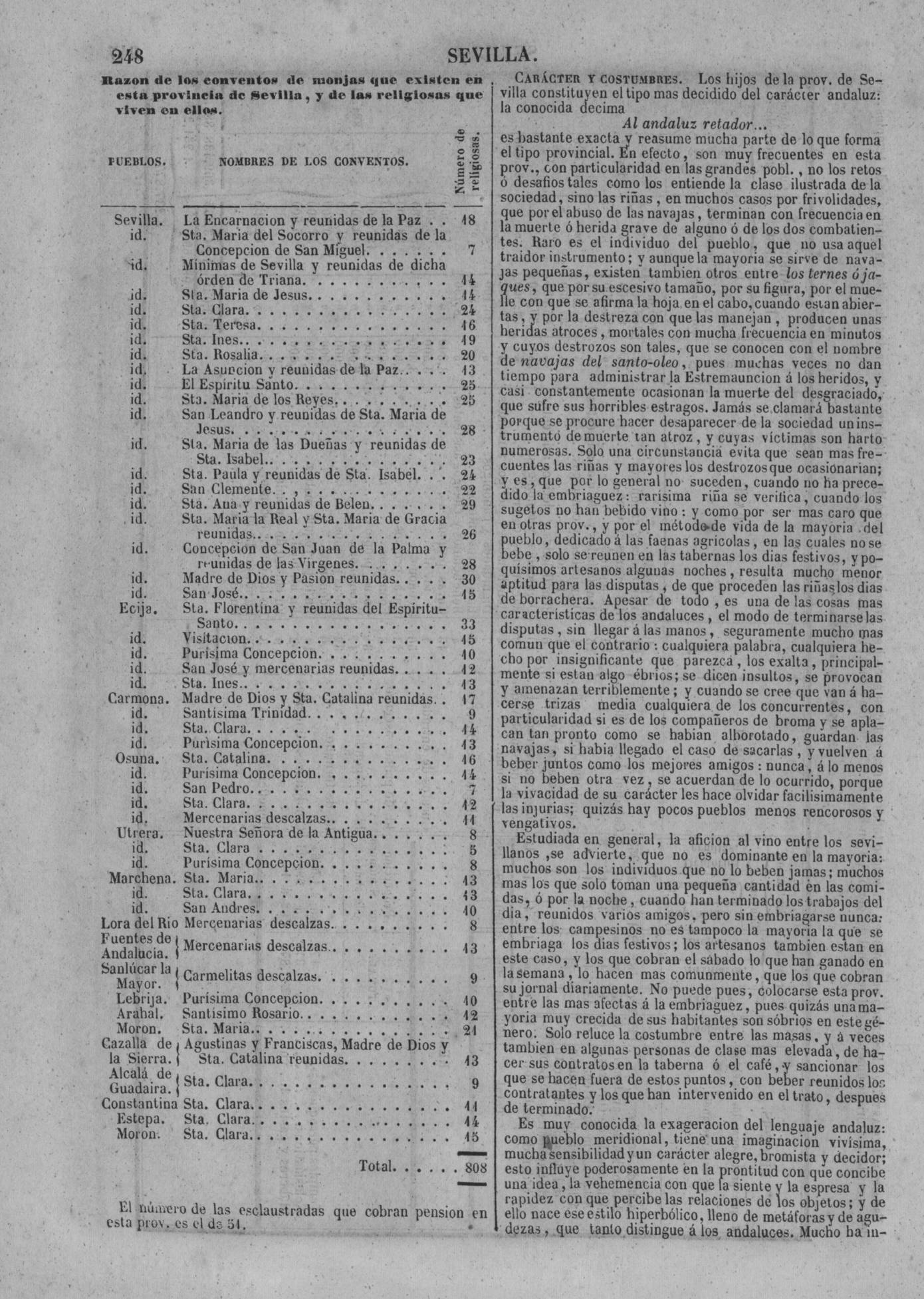 251