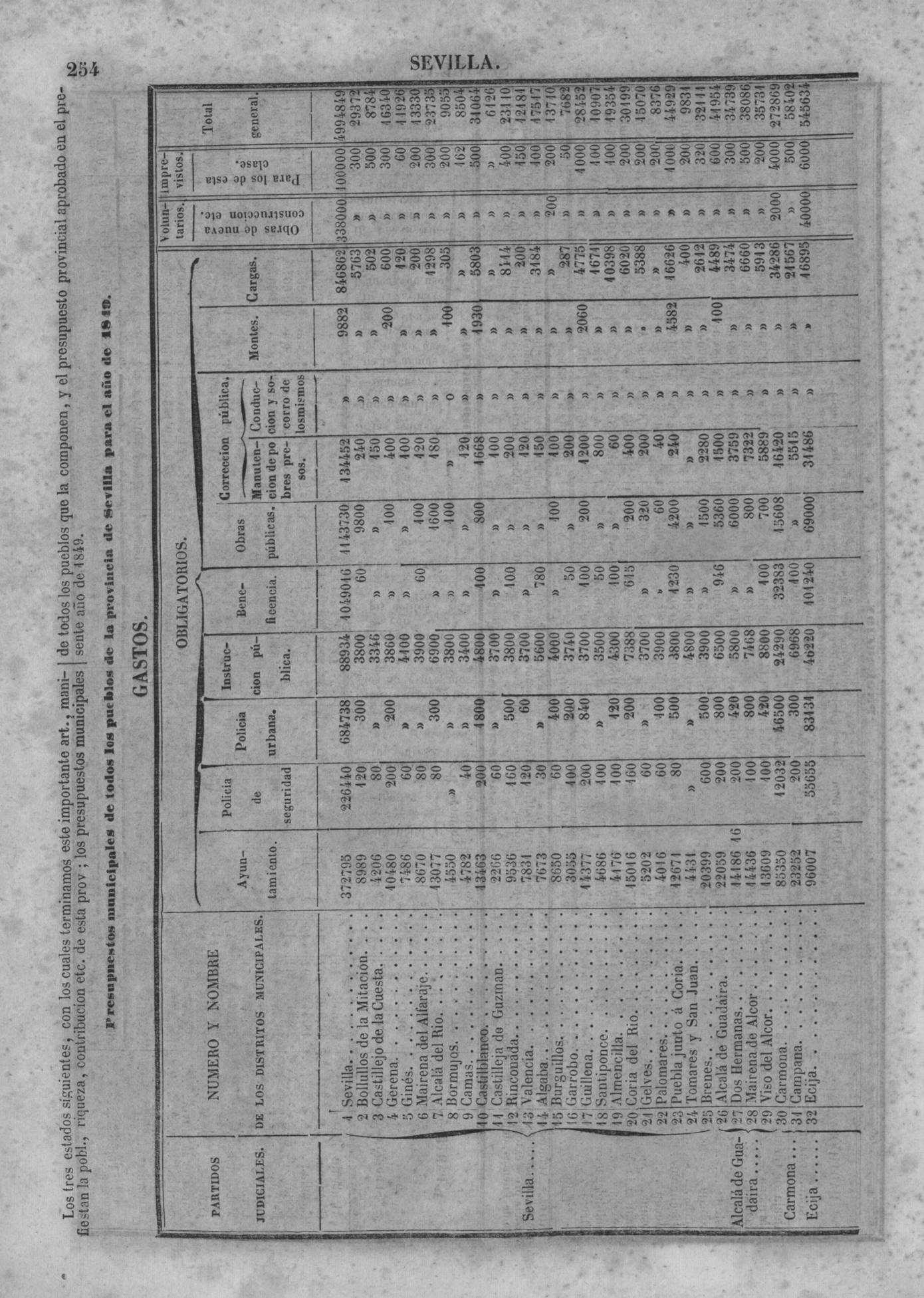 257