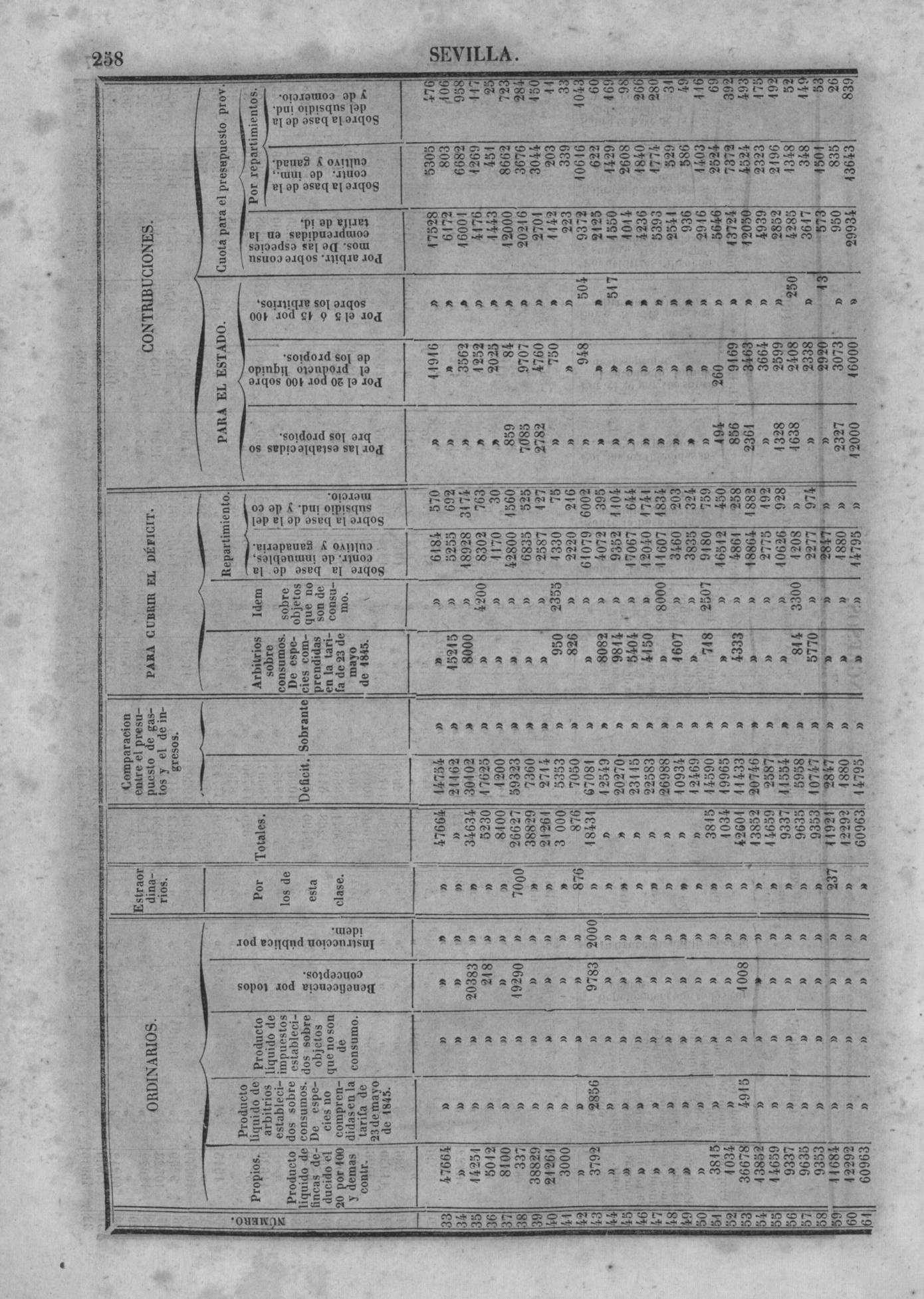 261