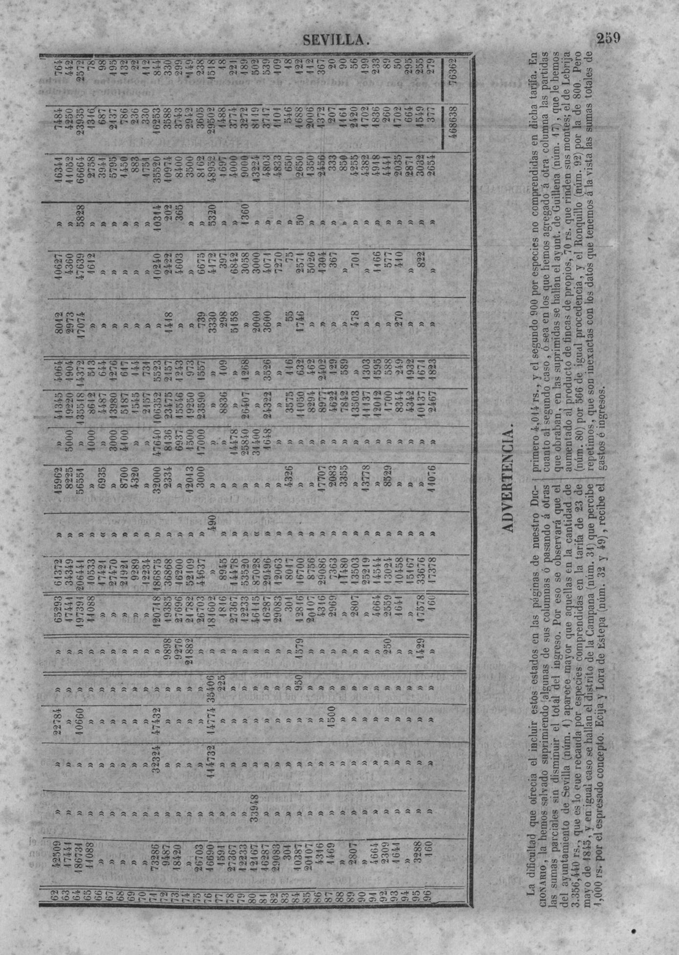 262
