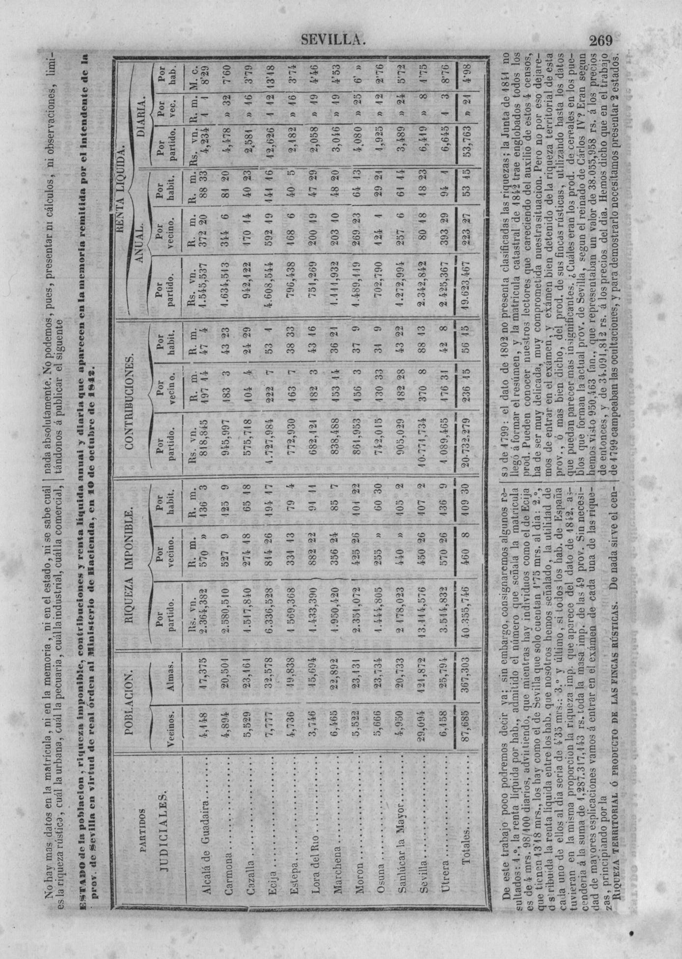 272