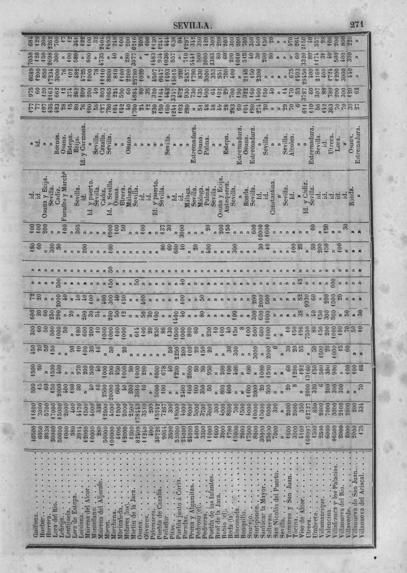 274