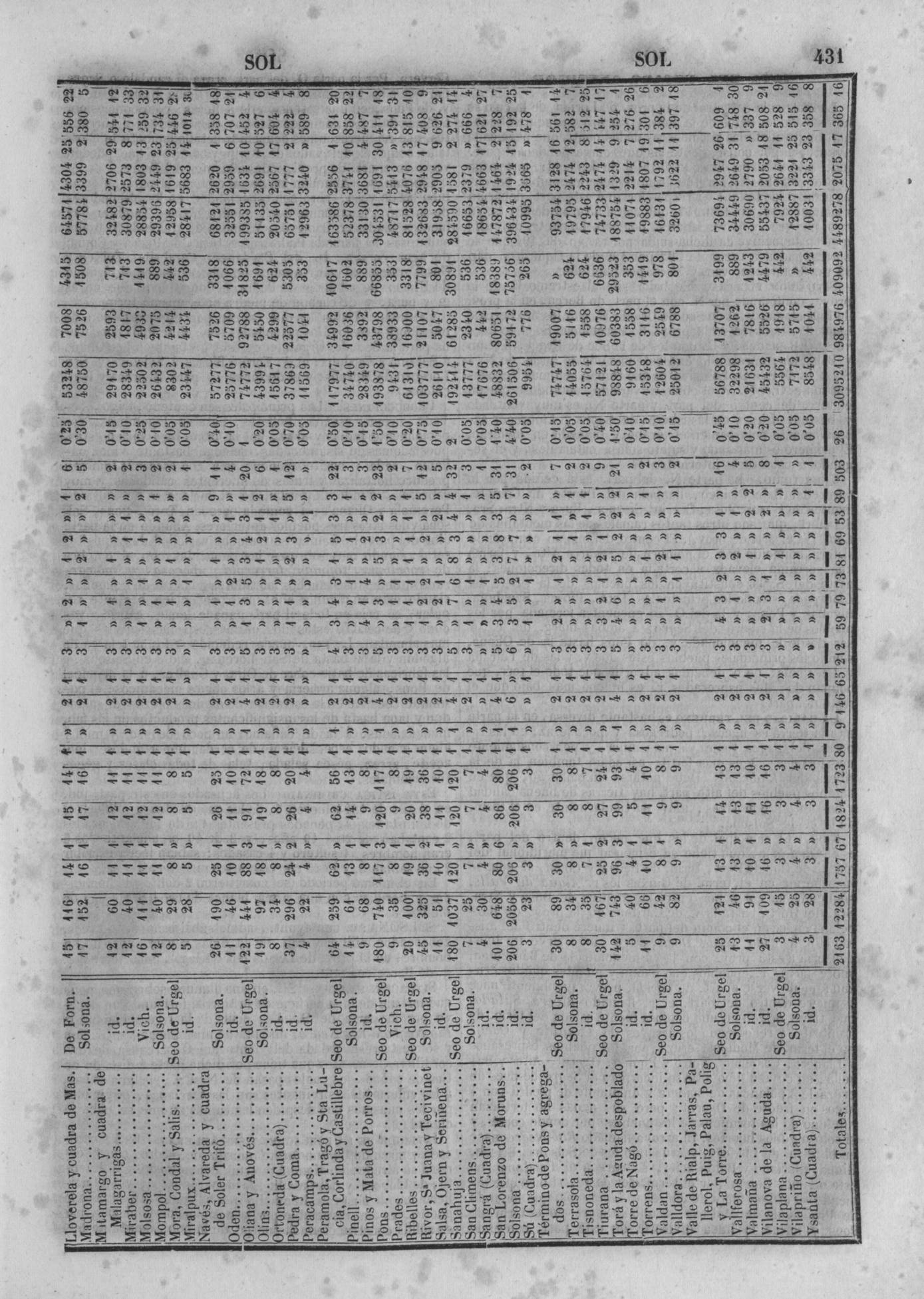 492